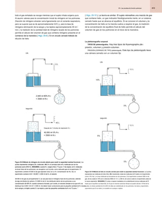 413
25 • Las pruebas de función pulmonar
25 • Las pruebas de función pulmonar
25 • Las pruebas de función pulmonar
( Higo. 25-10 ), La teoría es similar. El sujeto rebreathes una mezcla de gas
( Higo. 25-10 ), La teoría es similar. El sujeto rebreathes una mezcla de gas
( Higo. 25-10 ), La teoría es similar. El sujeto rebreathes una mezcla de gas
que contiene helio, un gas indicador fisiológicamente inerte, en un sistema
cerrado hasta que se alcanza el equilibrio. Si se conocen el volumen y la
concentración de helio en la mezcla vuelva a respirar el gas, la medición
de la concentración de equilibrio final de helio permite el cálculo del
volumen de gas en los pulmones en el inicio de la maniobra.
La pletismografía corporal
TIPOS DE pletismógrafos. Hay tres tipos de thysmographs ple-:
TIPOS DE pletismógrafos. Hay tres tipos de thysmographs ple-:
presión, volumen y presión-volumen.
PRESIÓN (CERRADO DE TIPO) pletismógrafo. Este tipo de pletismógrafo tiene
PRESIÓN (CERRADO DE TIPO) pletismógrafo. Este tipo de pletismógrafo tiene
una cámara cerrada con un volumen fijo
todo el gas exhalado se recoge mientras que el sujeto inhala oxígeno puro.
Al asumir valores para la concentración inicial de nitrógeno en los pulmones
(fracción de nitrógeno alveolar varía ligeramente con el cociente respiratorio,
pero se supone que es de aproximadamente 0,81) y, para la tasa de
nitrógeno eliminación de la sangre y los tejidos (aproximadamente 30 ml /
min ), la medición de la cantidad total de nitrógeno lavado de los pulmones
permite el cálculo del volumen de gas que contiene nitrógeno presente en el
comienzo de la maniobra ( Higo. 25-9 ). En el circuito cerrado método de
comienzo de la maniobra ( Higo. 25-9 ). En el circuito cerrado método de
comienzo de la maniobra ( Higo. 25-9 ). En el circuito cerrado método de
comienzo de la maniobra ( Higo. 25-9 ). En el circuito cerrado método de
comienzo de la maniobra ( Higo. 25-9 ). En el circuito cerrado método de
dilución de helio
Figura 25-9 Método de nitrógeno de circuito abierto para medir la capacidad residual funcional. Los
Figura 25-9 Método de nitrógeno de circuito abierto para medir la capacidad residual funcional. Los
Figura 25-9 Método de nitrógeno de circuito abierto para medir la capacidad residual funcional. Los
puntos representan nitrógeno (N2) moléculas. UN, En un principio todo el N2 moléculas son en los
puntos representan nitrógeno (N2) moléculas. UN, En un principio todo el N2 moléculas son en los
puntos representan nitrógeno (N2) moléculas. UN, En un principio todo el N2 moléculas son en los
puntos representan nitrógeno (N2) moléculas. UN, En un principio todo el N2 moléculas son en los
puntos representan nitrógeno (N2) moléculas. UN, En un principio todo el N2 moléculas son en los
puntos representan nitrógeno (N2) moléculas. UN, En un principio todo el N2 moléculas son en los
puntos representan nitrógeno (N2) moléculas. UN, En un principio todo el N2 moléculas son en los
pulmones (como 80% N2). SEGUNDO, cuando N2- oxígeno libre ( "O pura2 ") Se respira, la N2 moléculas
pulmones (como 80% N2). SEGUNDO, cuando N2- oxígeno libre ( "O pura2 ") Se respira, la N2 moléculas
pulmones (como 80% N2). SEGUNDO, cuando N2- oxígeno libre ( "O pura2 ") Se respira, la N2 moléculas
pulmones (como 80% N2). SEGUNDO, cuando N2- oxígeno libre ( "O pura2 ") Se respira, la N2 moléculas
pulmones (como 80% N2). SEGUNDO, cuando N2- oxígeno libre ( "O pura2 ") Se respira, la N2 moléculas
pulmones (como 80% N2). SEGUNDO, cuando N2- oxígeno libre ( "O pura2 ") Se respira, la N2 moléculas
pulmones (como 80% N2). SEGUNDO, cuando N2- oxígeno libre ( "O pura2 ") Se respira, la N2 moléculas
pulmones (como 80% N2). SEGUNDO, cuando N2- oxígeno libre ( "O pura2 ") Se respira, la N2 moléculas
pulmones (como 80% N2). SEGUNDO, cuando N2- oxígeno libre ( "O pura2 ") Se respira, la N2 moléculas
pulmones (como 80% N2). SEGUNDO, cuando N2- oxígeno libre ( "O pura2 ") Se respira, la N2 moléculas
se lavan fuera de los pulmones y se recogieron con la junta2 como caducado gas en el espirómetro. El
se lavan fuera de los pulmones y se recogieron con la junta2 como caducado gas en el espirómetro. El
se lavan fuera de los pulmones y se recogieron con la junta2 como caducado gas en el espirómetro. El
espirómetro contiene 40.000 ml de gas espirado mixto con un N2 concentración de 5%. Así, el
espirómetro contiene 40.000 ml de gas espirado mixto con un N2 concentración de 5%. Así, el
espirómetro contiene 40.000 ml de gas espirado mixto con un N2 concentración de 5%. Así, el
espirómetro contiene 0,05 × 40,000 = 2,000 ml de N2; el restante
espirómetro contiene 0,05 × 40,000 = 2,000 ml de N2; el restante
espirómetro contiene 0,05 × 40,000 = 2,000 ml de N2; el restante
espirómetro contiene 0,05 × 40,000 = 2,000 ml de N2; el restante
espirómetro contiene 0,05 × 40,000 = 2,000 ml de N2; el restante
38.000 ml de gas es principalmente O2 se usa para lavar el nitrógeno fuera de los pulmones, además
38.000 ml de gas es principalmente O2 se usa para lavar el nitrógeno fuera de los pulmones, además
38.000 ml de gas es principalmente O2 se usa para lavar el nitrógeno fuera de los pulmones, además
de algo de dióxido de carbono. El 2000 ml de N2 fue distribuido dentro de los pulmones a una
de algo de dióxido de carbono. El 2000 ml de N2 fue distribuido dentro de los pulmones a una
de algo de dióxido de carbono. El 2000 ml de N2 fue distribuido dentro de los pulmones a una
concentración de 80% N2 cuando comenzó el lavado; por lo tanto, el volumen alveolar en la que el N2 se
concentración de 80% N2 cuando comenzó el lavado; por lo tanto, el volumen alveolar en la que el N2 se
concentración de 80% N2 cuando comenzó el lavado; por lo tanto, el volumen alveolar en la que el N2 se
concentración de 80% N2 cuando comenzó el lavado; por lo tanto, el volumen alveolar en la que el N2 se
concentración de 80% N2 cuando comenzó el lavado; por lo tanto, el volumen alveolar en la que el N2 se
distribuyó fue 2,000 / 0,8 ml = 2.500 ml. Se deben hacer correcciones para la pequeña cantidad de N2 lavado
distribuyó fue 2,000 / 0,8 ml = 2.500 ml. Se deben hacer correcciones para la pequeña cantidad de N2 lavado
distribuyó fue 2,000 / 0,8 ml = 2.500 ml. Se deben hacer correcciones para la pequeña cantidad de N2 lavado
de la sangre y el tejido cuando O2 se respira y para las pequeñas cantidades de N2 en "O pura2. "
de la sangre y el tejido cuando O2 se respira y para las pequeñas cantidades de N2 en "O pura2. "
de la sangre y el tejido cuando O2 se respira y para las pequeñas cantidades de N2 en "O pura2. "
de la sangre y el tejido cuando O2 se respira y para las pequeñas cantidades de N2 en "O pura2. "
de la sangre y el tejido cuando O2 se respira y para las pequeñas cantidades de N2 en "O pura2. "
de la sangre y el tejido cuando O2 se respira y para las pequeñas cantidades de N2 en "O pura2. "
de la sangre y el tejido cuando O2 se respira y para las pequeñas cantidades de N2 en "O pura2. "
0 L
UN
2,500 ml 80% N 2
2,500 ml 80% N 2
= 2000 ml N 2
= 2000 ml N 2
40 L
segundo
Después de 7 minutos de respiración O 2
Después de 7 minutos de respiración O 2
40.000 ml 5% N 2
40.000 ml 5% N 2
= 2000 ml N 2
= 2000 ml N 2
Figura 25-10 Método de helio en circuito cerrado para medir la capacidad residual funcional. Los puntos
Figura 25-10 Método de helio en circuito cerrado para medir la capacidad residual funcional. Los puntos
Figura 25-10 Método de helio en circuito cerrado para medir la capacidad residual funcional. Los puntos
representan las moléculas de helio (He). UN, Inicialmente, todas las moléculas de Él están en el espirómetro
representan las moléculas de helio (He). UN, Inicialmente, todas las moléculas de Él están en el espirómetro
representan las moléculas de helio (He). UN, Inicialmente, todas las moléculas de Él están en el espirómetro
(como 10% He), y no hay moléculas se encuentran en los pulmones. Si el espirómetro contiene 2000 ml de
gas, de los cuales el 10% es él, entonces 2000 ml × 0.1, o 200 ml, de como lo está en el espirómetro antes de
gas, de los cuales el 10% es él, entonces 2000 ml × 0.1, o 200 ml, de como lo está en el espirómetro antes de
gas, de los cuales el 10% es él, entonces 2000 ml × 0.1, o 200 ml, de como lo está en el espirómetro antes de
la nueva respiración. SEGUNDO, El volver a respirar resultados en la redistribución de las moléculas de Él
la nueva respiración. SEGUNDO, El volver a respirar resultados en la redistribución de las moléculas de Él
la nueva respiración. SEGUNDO, El volver a respirar resultados en la redistribución de las moléculas de Él
hasta que el equilibrio se desarrolla, en el que el volumen pulmonar tiempo se puede calcular. Al final de la
prueba, la misma cantidad de He (200 ml) debe ser redistribuido en los pulmones, los tubos y espirómetro,
suponiendo que El es inerte y no soluble en la sangre o tejidos.
0 2 L
UN
10%
0%
0 2 L
segundo
5%
5%
 