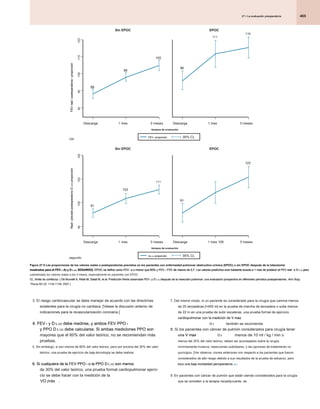Prueba funcional respiratoria