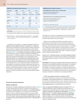 PARTE 2 • Diagnóstico y Evaluación de Enfermedades Respiratorias
PARTE 2 • Diagnóstico y Evaluación de Enfermedades Respiratorias
PARTE 2 • Diagnóstico y Evaluación de Enfermedades Respiratorias
426
que se observa en un sujeto con curvilinearidad de la curva de volumen en caudal,
acompañado de otros patrones que sugieren obstrucción de las vías respiratorias,
esto podría sugerir obstrucción de las vías temprano.
Debido a la mayor incidencia de la obesidad en los Estados Unidos, es
importante tener en cuenta el efecto nocivo de la obesidad en pacientes con
obstrucción del flujo aéreo. Además, el aumento de la masa de la pared torácica
disminuye el volumen espiratorio de reserva, posteriormente FRC y, a continuación
TLC. A medida que el volumen espiratorio en la reserva disminuye, el volumen
corriente se desplaza hacia RV, gráficamente representado cuando el bucle volumen
corriente se superpone sobre el bucle de flujo-volumen. A medida que el paciente
respira a volúmenes pulmonares bajos, R AW
respira a volúmenes pulmonares bajos, R AW
aumenta, (A-a) P O 2 diferencias aumentan, y los síntomas respiratorios aumentan.
aumenta, (A-a) P O 2 diferencias aumentan, y los síntomas respiratorios aumentan.
aumenta, (A-a) P O 2 diferencias aumentan, y los síntomas respiratorios aumentan.
aumenta, (A-a) P O 2 diferencias aumentan, y los síntomas respiratorios aumentan.
Esta situación se agrava en la postura supina. Estos efectos de la obesidad están
limitando particularmente en pacientes con obstrucción del flujo aéreo. (Véase el
Capítulo 98)
Reversibilidad. Otro enfoque para el diagnóstico diferencial del patrón obstructivo es
Reversibilidad. Otro enfoque para el diagnóstico diferencial del patrón obstructivo es
la evaluación de la reversibilidad del deterioro de flujo espiratorio. La reversibilidad
puede aparecer de forma aguda en respuesta a la administración de aerosoles
broncodilatador, crónicamente en respuesta a una variedad de tratamientos de las
vías respiratorias, o de forma espontánea durante la remisión del asma bronquial. La
reversibilidad implica un mejor pronóstico que la obstrucción fija y puede tener una
importancia considerable en la planificación de un programa de tratamiento.
El ATS recomienda que VC (lento o forzado) y el FEV 1
El ATS recomienda que VC (lento o forzado) y el FEV 1
ser los índices espirométricos principales que se usan para determinar la respuesta
broncodilatador. 6 tiempo espiratorio total debe ser con- considerarse cuando se utiliza la
broncodilatador. 6 tiempo espiratorio total debe ser con- considerarse cuando se utiliza la
broncodilatador. 6 tiempo espiratorio total debe ser con- considerarse cuando se utiliza la
FVC para evaluar la respuesta de dilatación, ya que, en pacientes con obstrucción, FVC
aumenta cuando aumenta el tiempo de expiración tory. Un aumento del 12% por encima
del valor dilatador prebroncho- y un aumento de 200 ml en CVF o la FEV 1
del valor dilatador prebroncho- y un aumento de 200 ml en CVF o la FEV 1
del valor dilatador prebroncho- y un aumento de 200 ml en CVF o la FEV 1
del valor dilatador prebroncho- y un aumento de 200 ml en CVF o la FEV 1
indicar una respuesta broncodilatadora positiva en los adultos. FEF 25% -75% y
indicar una respuesta broncodilatadora positiva en los adultos. FEF 25% -75% y
indicar una respuesta broncodilatadora positiva en los adultos. FEF 25% -75% y
caudales instantáneos se deben considerar sólo en segundo lugar en la
evaluación de la reversibilidad. Deben ser ajustado al volumen, o el efecto de
cambiar la FVC deben ser considerados en la interpretación ( Higo. 25-17 ).
cambiar la FVC deben ser considerados en la interpretación ( Higo. 25-17 ).
cambiar la FVC deben ser considerados en la interpretación ( Higo. 25-17 ).
Ratios como FEV 1 / VC no debe ser utilizado para evaluar la reversibilidad.
Ratios como FEV 1 / VC no debe ser utilizado para evaluar la reversibilidad.
Ratios como FEV 1 / VC no debe ser utilizado para evaluar la reversibilidad.
Eliasson y Degraff 257 informaron que estos criterios convencionales todavía
Eliasson y Degraff 257 informaron que estos criterios convencionales todavía
Eliasson y Degraff 257 informaron que estos criterios convencionales todavía
pueden ser engañosos. En su estudio estos criterios no eran útiles para
distinguir los pacientes con asma de los que tienen otras formas de obstrucción
de las vías respiratorias crónica
En pacientes sin una restrictiva, ni una alteración ventilatoria obstructiva, el
hallazgo de un hecho aislado disminuyó de un solo aliento D L CO puede ser el
hallazgo de un hecho aislado disminuyó de un solo aliento D L CO puede ser el
hallazgo de un hecho aislado disminuyó de un solo aliento D L CO puede ser el
hallazgo de un hecho aislado disminuyó de un solo aliento D L CO puede ser el
primer indicio de la presencia de un proceso intersticial, enfisema u obstrucción
vascular pulmonar. En general, el grado de severidad de un patrón pulmonar
particular se indica por la disminución en porcentaje de los valores previstos, se
ilustra en la Tabla 25-2 . Si los resultados de las pruebas de cribado son normales
ilustra en la Tabla 25-2 . Si los resultados de las pruebas de cribado son normales
ilustra en la Tabla 25-2 . Si los resultados de las pruebas de cribado son normales
pero el paciente tiene síntomas, se indican los estudios más completos de la
función pulmonar. un enfoque de diagnóstico, es esencial para que los niveles de
ABG revelan evidencia de hiperventilación crónica. hiperventilación crónica
(disminución arterial P CO 2 con la evidencia de la compensación renal y un pH
(disminución arterial P CO 2 con la evidencia de la compensación renal y un pH
(disminución arterial P CO 2 con la evidencia de la compensación renal y un pH
(disminución arterial P CO 2 con la evidencia de la compensación renal y un pH
arterial cerca de lo normal) se observa en varios de los principales trastornos
pulmonares, problemas que refleja hábilmente un impulso ventilatorio anormal. 253-255
pulmonares, problemas que refleja hábilmente un impulso ventilatorio anormal. 253-255
En los pacientes con tos o con una historia de sibilancias con infecciones del
tracto respiratorio, las pruebas de provocación bronquial puede determinar si el
paciente tiene la capacidad de respuesta anormal de las vías respiratorias. Si el
paciente se queja de disnea esfuerzo ni cansancio, sobre todo si los síntomas
han provocado un cambio significativo en el estilo de vida y las pruebas de
detección no explican los síntomas, se indica una prueba de esfuerzo (véase el
Capítulo 26).
Patrones de respuesta obstructiva
Defectos ventilatorios
obstrucción de la vía aérea se caracteriza por una disminución en el flujo ( Tabla 25-3 ).
obstrucción de la vía aérea se caracteriza por una disminución en el flujo ( Tabla 25-3 ).
obstrucción de la vía aérea se caracteriza por una disminución en el flujo ( Tabla 25-3 ).
Los datos complementarios que confirman la obstrucción de autocaravanas y R
aumentaron AW, desigual distribución de la ventilación, y la reversibilidad significativa
aumentaron AW, desigual distribución de la ventilación, y la reversibilidad significativa
aumentaron AW, desigual distribución de la ventilación, y la reversibilidad significativa
de obstrucción de vías respiratorias, con o sin disminución de la capacidad de
difusión. Es notewor- tu señalar que algunos pacientes con pulmones normales
pueden tener una disminución en el límite bajo de la normalidad para el FEV 1 / FVC
pueden tener una disminución en el límite bajo de la normalidad para el FEV 1 / FVC
pueden tener una disminución en el límite bajo de la normalidad para el FEV 1 / FVC
con un FEV normales 1, y todos los otros parámetros medidos pueden ser normales.
con un FEV normales 1, y todos los otros parámetros medidos pueden ser normales.
con un FEV normales 1, y todos los otros parámetros medidos pueden ser normales.
En esta situación, esto sería considerado una variante normal. 256 Alternativamente, si
En esta situación, esto sería considerado una variante normal. 256 Alternativamente, si
En esta situación, esto sería considerado una variante normal. 256 Alternativamente, si
este patrón
Tabla 25-2 La gravedad del deterioro pulmonar 229
Tabla 25-2 La gravedad del deterioro pulmonar 229
Tabla 25-2 La gravedad del deterioro pulmonar 229
Discapacidad FEV1 *
FEV1 *
FEV1 * TLC†
TLC† VC†
VC† re L CO
re L CO
re L CO
Normal ± 95% CI
± 95% CI ± 95% CI
± 95% CI ± 95% CI
± 95% CI ± 95% CI
± 95% CI
Templado < LLN y ≥ 70
< LLN y ≥ 70
< LLN y ≥ 70
< LLN y ≥ 70 < LLN y ≥ 70
< LLN y ≥ 70
< LLN y ≥ 70
< LLN y ≥ 70 < LLN y ≥ 70
< LLN y ≥ 70
< LLN y ≥ 70
< LLN y ≥ 70 < LLN y ≥ 60
< LLN y ≥ 60
< LLN y ≥ 60
< LLN y ≥ 60
Moderar 60 - 69
60 - 69
60 - 69 < 70 y
< 70 y
≥ 60
≥ 60
< 70 y
< 70 y
≥ 60
≥ 60
< 60 y
< 60 y
≥ 40
≥ 40
moderadamente
grave
50-59 < 60 y
< 60 y
≥ 50
≥ 50
Grave 35-49 < 60
< 60 < 50 y
< 50 y
≥ 35
≥ 35
< 40
< 40
Muy severo < 35
< 35 < 35
< 35
*obstrucción del flujo de aire se basa en un FEV disminuido1 / relación de VC. Si la relación se reduce por
obstrucción del flujo de aire se basa en un FEV disminuido1 / relación de VC. Si la relación se reduce por
obstrucción del flujo de aire se basa en un FEV disminuido1 / relación de VC. Si la relación se reduce por
debajo del intervalo de confianza inferior 95% (IC), la gravedad de flujo de aire se clasifica en el porcentaje
en FEV predicho1.
en FEV predicho1.
† restricción pulmonar se basa en la disminución de TLC. Si TLC no está disponible, una reducción de la VC
† restricción pulmonar se basa en la disminución de TLC. Si TLC no está disponible, una reducción de la VC
sin una reducción en el FEV1 / relación de VC es una "restricción de la excursión de volumen del pulmón."
sin una reducción en el FEV1 / relación de VC es una "restricción de la excursión de volumen del pulmón."
sin una reducción en el FEV1 / relación de VC es una "restricción de la excursión de volumen del pulmón."
IC: intervalo de confianza; re L CO, difusión de monóxido de carbono en el pulmón; FEV1, volumen espiratorio
IC: intervalo de confianza; re L CO, difusión de monóxido de carbono en el pulmón; FEV1, volumen espiratorio
IC: intervalo de confianza; re L CO, difusión de monóxido de carbono en el pulmón; FEV1, volumen espiratorio
IC: intervalo de confianza; re L CO, difusión de monóxido de carbono en el pulmón; FEV1, volumen espiratorio
IC: intervalo de confianza; re L CO, difusión de monóxido de carbono en el pulmón; FEV1, volumen espiratorio
IC: intervalo de confianza; re L CO, difusión de monóxido de carbono en el pulmón; FEV1, volumen espiratorio
forzado en 1 segundo; LLN, límite inferior del intervalo de confianza del 95%; TLC, la capacidad pulmonar
total; VC, la capacidad vital.
Tabla 25-3 Defecto ventilatorio obstructivo
Tabla 25-3 Defecto ventilatorio obstructivo
CARACTERÍSTICAS DE defecto obstructivo VENTILATORIA
Disminución del flujo de aire espiratorio máximo
Disminución MVV normal o disminuida VC
COMPLEMENTARIO DE DATOS DE CONFIRMACIÓN DE OBSTRUCCIÓN
El aumento de RV aumento de la resistencia de las vías de
distribución anormal de respuesta significativa de gas
inspirado para broncodilatador Disminución D L CO
inspirado para broncodilatador Disminución D L CO
inspirado para broncodilatador Disminución D L CO
La disminución de la retracción elástica del pulmón
re L CO, la capacidad de difusión del pulmón para el monóxido de carbono; MVV, la ventilación voluntaria
re L CO, la capacidad de difusión del pulmón para el monóxido de carbono; MVV, la ventilación voluntaria
re L CO, la capacidad de difusión del pulmón para el monóxido de carbono; MVV, la ventilación voluntaria
re L CO, la capacidad de difusión del pulmón para el monóxido de carbono; MVV, la ventilación voluntaria
máxima; RV, el volumen residual; VC, la capacidad vital. Adaptado de Welch MH: la función ventilatoria
de los pulmones. En Guenter CA, Welch MH, editores: medicina pulmonar, Filadelfia, 1977, JB
de los pulmones. En Guenter CA, Welch MH, editores: medicina pulmonar, Filadelfia, 1977, JB
de los pulmones. En Guenter CA, Welch MH, editores: medicina pulmonar, Filadelfia, 1977, JB
Lippincott, pp 72-123.
 