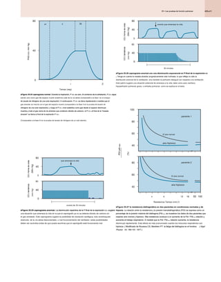 435.e11
25 • Las pruebas de función pulmonar
25 • Las pruebas de función pulmonar
25 • Las pruebas de función pulmonar
eFigure 25-24 capnograma normal. Durante la inspiración, P CO 2 es cero. Al comienzo de la exhalación, P CO 2 sigue
eFigure 25-24 capnograma normal. Durante la inspiración, P CO 2 es cero. Al comienzo de la exhalación, P CO 2 sigue
eFigure 25-24 capnograma normal. Durante la inspiración, P CO 2 es cero. Al comienzo de la exhalación, P CO 2 sigue
eFigure 25-24 capnograma normal. Durante la inspiración, P CO 2 es cero. Al comienzo de la exhalación, P CO 2 sigue
eFigure 25-24 capnograma normal. Durante la inspiración, P CO 2 es cero. Al comienzo de la exhalación, P CO 2 sigue
eFigure 25-24 capnograma normal. Durante la inspiración, P CO 2 es cero. Al comienzo de la exhalación, P CO 2 sigue
eFigure 25-24 capnograma normal. Durante la inspiración, P CO 2 es cero. Al comienzo de la exhalación, P CO 2 sigue
eFigure 25-24 capnograma normal. Durante la inspiración, P CO 2 es cero. Al comienzo de la exhalación, P CO 2 sigue
eFigure 25-24 capnograma normal. Durante la inspiración, P CO 2 es cero. Al comienzo de la exhalación, P CO 2 sigue
siendo cero como gas del espacio muerto anatómico sale de la vía aérea (comparable a la fase I en el ensayo
de lavado de nitrógeno de una sola respiración). A continuación, P CO 2 se eleva rápidamente a medida que el
de lavado de nitrógeno de una sola respiración). A continuación, P CO 2 se eleva rápidamente a medida que el
de lavado de nitrógeno de una sola respiración). A continuación, P CO 2 se eleva rápidamente a medida que el
de lavado de nitrógeno de una sola respiración). A continuación, P CO 2 se eleva rápidamente a medida que el
gas alveolar se mezcla con el gas del espacio muerto (comparable a la fase II en la prueba de lavado de
nitrógeno de una sola respiración), y luego el P CO 2 nivel estabiliza como gas desde el espacio disminuye
nitrógeno de una sola respiración), y luego el P CO 2 nivel estabiliza como gas desde el espacio disminuye
nitrógeno de una sola respiración), y luego el P CO 2 nivel estabiliza como gas desde el espacio disminuye
nitrógeno de una sola respiración), y luego el P CO 2 nivel estabiliza como gas desde el espacio disminuye
muertos y todo el gas viene de los alvéolos que contienen dióxido de carbono. el P CO 2 al final de la "meseta
muertos y todo el gas viene de los alvéolos que contienen dióxido de carbono. el P CO 2 al final de la "meseta
muertos y todo el gas viene de los alvéolos que contienen dióxido de carbono. el P CO 2 al final de la "meseta
muertos y todo el gas viene de los alvéolos que contienen dióxido de carbono. el P CO 2 al final de la "meseta
alveolar" se llama el final de la espiración P CO 2
alveolar" se llama el final de la espiración P CO 2
alveolar" se llama el final de la espiración P CO 2
(Comparable a la fase III en la prueba de lavado de nitrógeno de un solo aliento).
Tiempo (seg)
1 2
80
40
0
II III
yo
eFigure 25-25 capnograma anormal. La disminución repentina de la P-final de la espiración CO 2 sugiere
eFigure 25-25 capnograma anormal. La disminución repentina de la P-final de la espiración CO 2 sugiere
eFigure 25-25 capnograma anormal. La disminución repentina de la P-final de la espiración CO 2 sugiere
eFigure 25-25 capnograma anormal. La disminución repentina de la P-final de la espiración CO 2 sugiere
eFigure 25-25 capnograma anormal. La disminución repentina de la P-final de la espiración CO 2 sugiere
eFigure 25-25 capnograma anormal. La disminución repentina de la P-final de la espiración CO 2 sugiere
una situación que amenaza la vida en la que el capnógrafo ya no se detecta dióxido de carbono en
el gas exhalado. Este capnograma sugiere la posibilidad de intubación esofágica, tubo endotraqueal
obstruido, de la vía aérea desconectado, o mal funcionamiento del ventilador; estas posibilidades
deben ser excluidos antes de que pueda asumirse que el capnógrafo está funcionando mal.
80
40
0
80
40
0
evento de 30 minutos
que amenaza la vida
eFigure 25-26 capnograma anormal con una disminución exponencial en P-final de la espiración CO
eFigure 25-26 capnograma anormal con una disminución exponencial en P-final de la espiración CO
eFigure 25-26 capnograma anormal con una disminución exponencial en P-final de la espiración CO
2. Tenga en cuenta la meseta alveolar progresivamente más inclinada, lo que refleja no sólo la
2. Tenga en cuenta la meseta alveolar progresivamente más inclinada, lo que refleja no sólo la
distribución anormal de la ventilación, sino también la perfusión desigual con respecto a la ventilación.
Este patrón sugiere una situación potencial de amenaza a la vida, tales como paro cardíaco,
hipoperfusión pulmonar grave, o embolia pulmonar, como se explica en el texto.
evento que amenaza la vida
80
40
0
80
40
0
30 minutos
eFigure 25-27 la resistencia diafragmática en dos pacientes en condiciones normales y de
eFigure 25-27 la resistencia diafragmática en dos pacientes en condiciones normales y de
hipoxia. La relación entre la resistencia y la presión transdiafragmática (PDI) se expresa como un
hipoxia. La relación entre la resistencia y la presión transdiafragmática (PDI) se expresa como un
porcentaje de la presión máxima del diafragma (Pdimax). se muestran los datos de dos pacientes que
porcentaje de la presión máxima del diafragma (Pdimax). se muestran los datos de dos pacientes que
porcentaje de la presión máxima del diafragma (Pdimax). se muestran los datos de dos pacientes que
respiran aire normal y hipóxico. Alta resistencia conduce a un aumento de la Pdi / Pdimax relación y
respiran aire normal y hipóxico. Alta resistencia conduce a un aumento de la Pdi / Pdimax relación y
respiran aire normal y hipóxico. Alta resistencia conduce a un aumento de la Pdi / Pdimax relación y
aumenta el trabajo respiratorio. A medida que la Pdi / Pdimax relación aumenta, la resistencia
aumenta el trabajo respiratorio. A medida que la Pdi / Pdimax relación aumenta, la resistencia
aumenta el trabajo respiratorio. A medida que la Pdi / Pdimax relación aumenta, la resistencia
disminuye rápidamente. Este efecto es más pronunciado cuando los músculos respiratorios son
hipóxica. ( Modificado de Roussos CS, Macklem PT: la fatiga del diafragma en el hombre. J Appl
hipóxica. ( Modificado de Roussos CS, Macklem PT: la fatiga del diafragma en el hombre. J Appl
hipóxica. ( Modificado de Roussos CS, Macklem PT: la fatiga del diafragma en el hombre. J Appl
Physiol 43: 189-197, 1977.)
Physiol 43: 189-197, 1977.)
Resistencia Tiempo (min) 0
8 100
80
60
40
4 50
El aire normal
aire hipóxico
16
12
100
80
60
40
El aire normal
paciente 1
paciente 2
aire hipóxico
PAG
CO2
(
mm
Hg)
PAG
CO2
(
mm
Hg)
PAG
CO2
(
mm
Hg)
CO
2
forma
de
onda
CO
2
forma
de
onda
CO
2
forma
de
onda
(Mm
Hg)
CO
2
tendencia
CO
2
tendencia
CO
2
tendencia
(mm
Hg)
CO
2
forma
de
onda
CO
2
forma
de
onda
CO
2
forma
de
onda
(Mm
Hg)
CO
2
tendencia
CO
2
tendencia
CO
2
tendencia
(mm
Hg)
PDI
pdi
max
PDI
pdi
max
(%)
 