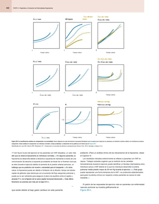 PARTE 2 • Diagnóstico y Evaluación de Enfermedades Respiratorias
PARTE 2 • Diagnóstico y Evaluación de Enfermedades Respiratorias
PARTE 2 • Diagnóstico y Evaluación de Enfermedades Respiratorias
442
población. (Para un análisis clínico de los mecanismos de la hipoxemia, véase
el Capítulo 4)
Los resultados indicados anteriormente se refieren a pacientes con HAP en
reposo. Trabajos recientes sugieren que la medición de las variables
hemodinámicas durante el ejercicio puede identificar un fenotipo intermediaria entre
individuos sanos y HAP abierta en la que los individuos desarrollan la arteria
pulmonar media presión mayor de 30 mm Hg durante el ejercicio. 82-84 Este grupo
pulmonar media presión mayor de 30 mm Hg durante el ejercicio. 82-84 Este grupo
pulmonar media presión mayor de 30 mm Hg durante el ejercicio. 82-84 Este grupo
puede representar una forma temprana de la HAP. Los protocolos estandarizados
para guiar la práctica clínica con respecto a estos pacientes se carece en este
momento. 82
momento. 82
El patrón de las respuestas de ejercicio visto en pacientes con enfermedad
vascular pulmonar se muestra gráficamente en
Figura 26-4 .
Figura 26-4 .
17 mm Hg en el pico del ejercicio en los pacientes con HAP idiopática, un valor más
alto que se observa típicamente en individuos normales. 25 En algunos pacientes, la
alto que se observa típicamente en individuos normales. 25 En algunos pacientes, la
alto que se observa típicamente en individuos normales. 25 En algunos pacientes, la
hipoxemia se desarrolla debido a derecha a izquierda de maniobras a través de una
comunicación de derecha a izquierda ya existente oa través de un foramen oval que
se abre durante el ejercicio debido al aumento de la presión arterial pulmonar, un
hallazgo que es predictivo de muerte o necesidad para el trasplante. 80 En otros
hallazgo que es predictivo de muerte o necesidad para el trasplante. 80 En otros
hallazgo que es predictivo de muerte o necesidad para el trasplante. 80 En otros
casos, la hipoxemia puede ser debido a limitación de la difusión; tiempo de tránsito
capilar de glóbulos rojos disminuye con el aumento del flujo sanguíneo pulmonar y
puede ya no ser suficiente para asegurar el pleno de equilibrio entre el capilar y
alveolar P O 2 en la fijación de la cama capilar funcional disminuido. 81 Este último
alveolar P O 2 en la fijación de la cama capilar funcional disminuido. 81 Este último
alveolar P O 2 en la fijación de la cama capilar funcional disminuido. 81 Este último
alveolar P O 2 en la fijación de la cama capilar funcional disminuido. 81 Este último
alveolar P O 2 en la fijación de la cama capilar funcional disminuido. 81 Este último
alveolar P O 2 en la fijación de la cama capilar funcional disminuido. 81 Este último
fenómeno se acentúa aún más por la baja CV O 2
fenómeno se acentúa aún más por la baja CV O 2
fenómeno se acentúa aún más por la baja CV O 2
fenómeno se acentúa aún más por la baja CV O 2
que existe debido al bajo gasto cardiaco en este paciente
Figura 26-3 La insuficiencia cardiaca en comparación a la normalidad. Nueve diagrama de caja demostrando respuestas fisiológicas que se espera que el ejercicio en pacientes con limitación cardíaco debido a la insuficiencia cardíaca
Figura 26-3 La insuficiencia cardiaca en comparación a la normalidad. Nueve diagrama de caja demostrando respuestas fisiológicas que se espera que el ejercicio en pacientes con limitación cardíaco debido a la insuficiencia cardíaca
Figura 26-3 La insuficiencia cardiaca en comparación a la normalidad. Nueve diagrama de caja demostrando respuestas fisiológicas que se espera que el ejercicio en pacientes con limitación cardíaco debido a la insuficiencia cardíaca
subyacente ( lineas solidas) en comparación con individuos normales ( líneas punteadas). La disposición de los gráficos es el mismo que en Figura 26-2 .
subyacente ( lineas solidas) en comparación con individuos normales ( líneas punteadas). La disposición de los gráficos es el mismo que en Figura 26-2 .
subyacente ( lineas solidas) en comparación con individuos normales ( líneas punteadas). La disposición de los gráficos es el mismo que en Figura 26-2 .
subyacente ( lineas solidas) en comparación con individuos normales ( líneas punteadas). La disposición de los gráficos es el mismo que en Figura 26-2 .
subyacente ( lineas solidas) en comparación con individuos normales ( líneas punteadas). La disposición de los gráficos es el mismo que en Figura 26-2 .
subyacente ( lineas solidas) en comparación con individuos normales ( líneas punteadas). La disposición de los gráficos es el mismo que en Figura 26-2 .
subyacente ( lineas solidas) en comparación con individuos normales ( líneas punteadas). La disposición de los gráficos es el mismo que en Figura 26-2 .
(Modificado de Luks AM, Glenny RW, Robertson HT:. Introducción a la prueba de esfuerzo cardiopulmonar Nueva York, 2013, Springer, la figura 3-3.).
V O2 / HR (ml /
V O2 / HR (ml /
V O2 / HR (ml /
latido)
·
V O2 ( mL / min)
V O2 ( mL / min)
V O2 ( mL / min)
·
V CO2 ( mL / min)
V CO2 ( mL / min)
V CO2 ( mL / min)
·
V E ( L / min)
V E ( L / min)
V E ( L / min) HR (bpm)
·
Trabajo (vatios) Trabajo (vatios) Trabajo (vatios)
0 0 0
V E / V O2 ( mL / min)
V E / V O2 ( mL / min)
V E / V O2 ( mL / min)
V E / V O2 ( mL / min)
V E / V O2 ( mL / min)
· ·
V E / V CO2 ( mL / min)
V E / V CO2 ( mL / min)
V E / V CO2 ( mL / min)
V E / V CO2 ( mL / min)
V E / V CO2 ( mL / min)
· ·
V CO2 ( mL / min)
V CO2 ( mL / min)
V CO2 ( mL / min)
·
V CO2 ( mL / min)
V CO2 ( mL / min)
V CO2 ( mL / min)
· V O2 ( mL / min)
V O2 ( mL / min)
V O2 ( mL / min)
·
V E ( L / min)
V E ( L / min)
V E ( L / min)
·
Trabajo (vatios)
0 0 0
PAG EtO2 ( mm Hg)
PAG EtO2 ( mm Hg)
PAG EtO2 ( mm Hg)
PAG ETCO2 ( mm Hg)
PAG ETCO2 ( mm Hg)
PAG ETCO2 ( mm Hg)
R
V E ( L / min)
V E ( L / min)
V E ( L / min)
·
V T ( L)
V T ( L)
V T ( L)
Trabajo (vatios)
Trabajo (vatios)
0 0
1.0
0
 
