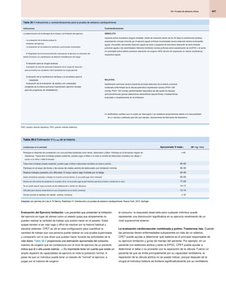 447
26 • Prueba de esfuerzo clínica
26 • Prueba de esfuerzo clínica
26 • Prueba de esfuerzo clínica
Tabla 26-1 Indicaciones y contraindicaciones para la prueba de esfuerzo cardiopulmonar
Tabla 26-1 Indicaciones y contraindicaciones para la prueba de esfuerzo cardiopulmonar
indicaciones Contraindicaciones
La determinación de la etiología de la disnea y la limitación del ejercicio
La evaluación de la disnea evaluar la
limitación del ejercicio
La evaluación de los trastornos cardíacas y pulmonares combinados
El diagnóstico de la broncoconstricción inducida por el ejercicio La valoración del
estado funcional y la cuantificación de deterioro estratificación del riesgo
Evaluación para la cirugía torácica
Evaluación de volumen pulmonar Evaluación de la cirugía de reducción
para pronosticar los resultados más importantes de cirugía general
Evaluación de la insuficiencia cardíaca y el pronóstico para el
trasplante
Evaluación de la evaluación de adultos con cardiopatía
congénita de la arteria pulmonar hipertensión ejercicio recetas
para los programas de rehabilitación
ABSOLUTO
isquemia activa miocárdica (angina inestable, infarto de miocardio dentro de los 30 días) la insuficiencia cardíaca
exacerbación síncope inducido por el ejercicio agudo arritmias incontroladas severa estenosis aórtica endocarditis
aguda, miocarditis, pericarditis disección aguda de aorta o sospecha de aneurisma disecante de aorta embolia
pulmonar aguda o las extremidades inferiores trombosis venosa profunda activa exacerbación de la EPOC o el asma
no controlada activa edema pulmonar saturación de oxígeno <85% del aire de respiración en reposo insuficiencia
respiratoria aguda
RELATIVO
hipertensión pulmonar severa Izquierda principal estenosis de la arteria coronaria
moderada enfermedad de la válvula estenótica hipertensión severa (PAS> 200
mmHg, PAD> 120 mmHg) cardiomiopatía hipertrófica de alto grado de bloqueo
auriculoventricular graves alteraciones electrolíticas taquiarritmias o bradiarritmias
avanzada o complicaciones en el embarazo
Un desfibrilador cardiaco que no puede ser interrogado o se restablece temporalmente debido a la inaccesibilidad
de un individuo cualificado para ello (por ejemplo, representante del fabricante del dispositivo)
PAD: presión arterial diastólica; PAS: presión arterial sistémica.
Tabla 26-2 Estimación V O 2 máx de la historia
Tabla 26-2 Estimación V O 2 máx de la historia
Tabla 26-2 Estimación V O 2 máx de la historia
Tabla 26-2 Estimación V O 2 máx de la historia
Tabla 26-2 Estimación V O 2 máx de la historia
Tabla 26-2 Estimación V O 2 máx de la historia
Limitaciones en la actividad Aproximado V max
Aproximado V max
O 2
O 2 (Ml / kg / min)
Participa en deportes de competición con una actividad sostenida como remar, baloncesto y fútbol. Participa en la formación regular de
resistencia. Tolera bien el trabajo pesado sostenido; pueden jugar a fútbol o en toda la cancha de baloncesto recreativo sin aflojar o
correr a un ritmo / milla 8 minutos
>40
Tolera bien el trabajo pesado sostenido; pueden jugar a fútbol o baloncesto recreativo en toda la cancha 35-40
Participa en el esquí de fondo o de recreo de media cancha de baloncesto con limitación mínima 30-35
Realiza trabajos pesados ​​con dificultad; El esquí alpino algo limitada por la fatiga 25-30
tareas domésticas pesadas o trabajar en el jardín provoca disnea; no se puede jugar tenis individual 20-25
Disnea con dos tramos de escaleras en el propio ritmo; no se puede jugar al golf mientras que lleva el bolso o tirando de un carro 17-20
No se puede aspirar hojas promedio de las habitaciones o cambio sin descanso 14-17
Dificultad para caminar lentamente con sus compañeros en el centro comercial 12-14
Disnea durante el cepillado del cabello, vestirse, ducharse < 12
< 12
Adaptado con permiso de Luks A, R Glenny, Robertson H: Introducción a la prueba de esfuerzo cardiopulmonar. Nueva York, 2013, Springer.
Adaptado con permiso de Luks A, R Glenny, Robertson H: Introducción a la prueba de esfuerzo cardiopulmonar. Nueva York, 2013, Springer.
Adaptado con permiso de Luks A, R Glenny, Robertson H: Introducción a la prueba de esfuerzo cardiopulmonar. Nueva York, 2013, Springer.
Evaluación del Ejercicio limitación. Los pacientes que presentan la limitación
Evaluación del Ejercicio limitación. Los pacientes que presentan la limitación
del ejercicio en lugar de disnea como un estado queja que simplemente no
pueden realizar la cantidad de trabajo que podían hacer en el pasado. Estas
quejas tienden a ser más vago y difícil de resolver por la historia habitual y
estudios estándar. CPET es útil en esta configuración para cuantificar la
cantidad de trabajo que una persona puede realizar en una prueba supervisada
y compararlo con lo que dicen que pueden hacer durante las actividades de la
vida diaria. Tabla 26-2 proporciona una estimación aproximada del consumo
vida diaria. Tabla 26-2 proporciona una estimación aproximada del consumo
vida diaria. Tabla 26-2 proporciona una estimación aproximada del consumo
máximo de oxígeno que se correlaciona con el nivel de ejercicio de un paciente
indica que él o ella puede realizar. 128 Es importante tener en cuenta que existe un
indica que él o ella puede realizar. 128 Es importante tener en cuenta que existe un
indica que él o ella puede realizar. 128 Es importante tener en cuenta que existe un
amplio espectro de capacidades de ejercicio en toda la población normal. A
pesar de que un individuo puede tener un estudio de "normal" el ejercicio, a
juzgar por el máximo de oxígeno
el consumo, la respuesta observada para cualquier individuo puede
representar una disminución significativa en su ejercicio rendimiento de un
nivel supranormal anterior.
La evaluación cardiovascular combinada y pulmo- Trastornos rias. Cuando
La evaluación cardiovascular combinada y pulmo- Trastornos rias. Cuando
las personas tienen enfermedades subyacentes en más de un sistema,
CPET puede ayudar a determinar qué sistema es el principal responsable de
su ejercicio limitación y guías de manejo del paciente. Por ejemplo, en un
paciente con estenosis aórtica y tanto la EPOC, CPET puede ayudar a
determinar si debe o no proceder con la reparación de la válvula. Fueron un
paciente tal que se limita principalmente por su capacidad ventilatoria, la
reparación de la válvula aórtica no se puede indicar, porque después de la
cirugía el individuo todavía se limitaría significativamente por su ventilatorio
 