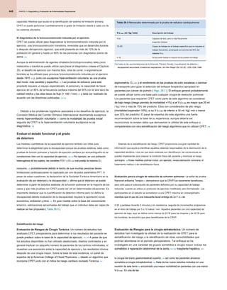 PARTE 2 • Diagnóstico y Evaluación de Enfermedades Respiratorias
PARTE 2 • Diagnóstico y Evaluación de Enfermedades Respiratorias
PARTE 2 • Diagnóstico y Evaluación de Enfermedades Respiratorias
448
capacidad. Mientras que ayuda en la identificación del sistema de limitación primaria,
CPET no puede particionar cuantitativamente el grado de limitación debida a cada uno de
los sistemas afectados.
El diagnóstico de la broncoconstricción inducida por el ejercicio.
CPET se puede utilizar para diagnosticar la broncoconstricción inducida por el
ejercicio, una broncoconstricción transitoria, reversible que se desarrolla durante
o después del ejercicio vigoroso, que está presente en más de 10% de la
población en general y hasta un 90% de las personas con diagnóstico previo de
asma. 129
asma. 129
Aunque la administración de agentes inhalados bronchoprovocatory tales como
metacolina o manitol se puede utilizar para hacer el diagnóstico (véase el Capítulo
25), el desafío de ejercicio con marcha libre, cinta de correr, o ergometría en
bicicleta se ha utilizado para provocar broncoconstricción inducida por el ejercicio
desde 1970 130 y, junto con eucápnica hiperventilación voluntaria, es una prueba
desde 1970 130 y, junto con eucápnica hiperventilación voluntaria, es una prueba
desde 1970 130 y, junto con eucápnica hiperventilación voluntaria, es una prueba
dad moda- más sensible y específico. 131 Las pruebas de esfuerzo para este
dad moda- más sensible y específico. 131 Las pruebas de esfuerzo para este
dad moda- más sensible y específico. 131 Las pruebas de esfuerzo para este
propósito requiere un equipo especializado, el personal y la capacidad de hacer
ejercicio en un 85% de la frecuencia cardiaca máxima del 95% con el aire seco de
calidad médica y las altas tasas de flujo (> 100 l / min) 132 y debe ser realizado de
calidad médica y las altas tasas de flujo (> 100 l / min) 132 y debe ser realizado de
calidad médica y las altas tasas de flujo (> 100 l / min) 132 y debe ser realizado de
acuerdo con las directrices publicadas. 133,134
acuerdo con las directrices publicadas. 133,134
Debido a los problemas logísticos asociados a los desafíos de ejercicio, la
Comisión Médica del Comité Olímpico Internacional recomienda eucápnica
mento hiperventilación voluntaria 131 como la modalidad de prueba inicial
mento hiperventilación voluntaria 131 como la modalidad de prueba inicial
mento hiperventilación voluntaria 131 como la modalidad de prueba inicial
seguida de CPET si la hiperventilación voluntaria eucápnica no es
diagnóstica. 135
diagnóstica. 135
Evaluar el estado funcional y el grado
de deterioro
Las medidas cuantitativas de la capacidad de ejercicio también son útiles para
determinar la elegibilidad para la discapacidad porque las pruebas estáticas, tales como
pruebas de función pulmonar y fracción de eyección cardíaca por ecocardiografía no se
correlacionan bien con la capacidad de ejercicio. 136-138 Por ejemplo, en una población
correlacionan bien con la capacidad de ejercicio. 136-138 Por ejemplo, en una población
correlacionan bien con la capacidad de ejercicio. 136-138 Por ejemplo, en una población
heterogénea de los sujetos, las variables FEV 1 y D L CO mal predijo la máxima O 2
heterogénea de los sujetos, las variables FEV 1 y D L CO mal predijo la máxima O 2
heterogénea de los sujetos, las variables FEV 1 y D L CO mal predijo la máxima O 2
heterogénea de los sujetos, las variables FEV 1 y D L CO mal predijo la máxima O 2
heterogénea de los sujetos, las variables FEV 1 y D L CO mal predijo la máxima O 2
heterogénea de los sujetos, las variables FEV 1 y D L CO mal predijo la máxima O 2
heterogénea de los sujetos, las variables FEV 1 y D L CO mal predijo la máxima O 2
consumo, 139 probablemente debido al hecho de que muchas personas tienen
consumo, 139 probablemente debido al hecho de que muchas personas tienen
consumo, 139 probablemente debido al hecho de que muchas personas tienen
limitaciones cardiovasculares no capturado por uno de estos parámetros PFT. A
pesar de estas cuestiones, la declaración de la Sociedad Torácica Americana en la
evaluación de por deterioro y la discapacidad 140 afirma que el deterioro se puede
evaluación de por deterioro y la discapacidad 140 afirma que el deterioro se puede
evaluación de por deterioro y la discapacidad 140 afirma que el deterioro se puede
determinar a partir de estudios estándar de la función pulmonar en la mayoría de los
casos y que más pruebas con CPET puede ser útil en determinadas situaciones. Es
importante destacar que la cuantificación de deterioro informa pero no define la
discapacidad debido evaluación de la discapacidad requiere la aportación social,
económica, ambiental y otros. 141 En gran medida sobre la base del conocimiento
económica, ambiental y otros. 141 En gran medida sobre la base del conocimiento
económica, ambiental y otros. 141 En gran medida sobre la base del conocimiento
empírico, estimaciones aproximadas del trabajo que un individuo debe ser capaz de
realizar se han propuesto ( Tabla 26-3 ).
realizar se han propuesto ( Tabla 26-3 ).
realizar se han propuesto ( Tabla 26-3 ).
Estratificación del riesgo
Evaluación de Riesgos de Cirugía Torácica. Un número de estudios han
Evaluación de Riesgos de Cirugía Torácica. Un número de estudios han
analizado CPET preoperatoria para determinar si los resultados del paciente se
puede predecir sobre la base de la capacidad de ejercicio. 142-145 A pesar de que
puede predecir sobre la base de la capacidad de ejercicio. 142-145 A pesar de que
puede predecir sobre la base de la capacidad de ejercicio. 142-145 A pesar de que
los estudios disponibles no han utilizado aleatorizado, diseños controlados y en
general implican un pequeño número de pacientes de los centros individuales, sí
muestran una asociación entre la capacidad de ejercicio y los resultados clínicos
después de una cirugía mayor. Sobre la base de esta evidencia, un panel de
expertos de la American College of Chest Physicians 146 ideado un algoritmo que
expertos de la American College of Chest Physicians 146 ideado un algoritmo que
expertos de la American College of Chest Physicians 146 ideado un algoritmo que
incorpora CPET junto con el índice de riesgo cardiaco revisado Torácica, 147
incorpora CPET junto con el índice de riesgo cardiaco revisado Torácica, 147
espirometría, D L CO, y el rendimiento en las pruebas de subir escaleras o caminar
espirometría, D L CO, y el rendimiento en las pruebas de subir escaleras o caminar
espirometría, D L CO, y el rendimiento en las pruebas de subir escaleras o caminar
espirometría, D L CO, y el rendimiento en las pruebas de subir escaleras o caminar
de transporte para guiar la selección del enfoque terapéutico apropiado en
pacientes con cáncer de pulmón ( Higo. 26-7 ). El enfoque general probablemente
pacientes con cáncer de pulmón ( Higo. 26-7 ). El enfoque general probablemente
pacientes con cáncer de pulmón ( Higo. 26-7 ). El enfoque general probablemente
se puede utilizar como una base para cualquier cirugía de resección pulmonar.
Los pacientes que requieren CPET como parte de este algoritmo se consideran
de bajo riesgo (riesgo previsto de mortalidad <1%) si el V O 2 máx es mayor que 20 ml
de bajo riesgo (riesgo previsto de mortalidad <1%) si el V O 2 máx es mayor que 20 ml
de bajo riesgo (riesgo previsto de mortalidad <1%) si el V O 2 máx es mayor que 20 ml
de bajo riesgo (riesgo previsto de mortalidad <1%) si el V O 2 máx es mayor que 20 ml
de bajo riesgo (riesgo previsto de mortalidad <1%) si el V O 2 máx es mayor que 20 ml
/ kg / min o más de 75% del predicho. Ellos son considerados de alto riesgo
(mortalidad esperada> 10%), si su V O 2 máx es inferior a 10 ml / kg / min o menor
(mortalidad esperada> 10%), si su V O 2 máx es inferior a 10 ml / kg / min o menor
(mortalidad esperada> 10%), si su V O 2 máx es inferior a 10 ml / kg / min o menor
(mortalidad esperada> 10%), si su V O 2 máx es inferior a 10 ml / kg / min o menor
(mortalidad esperada> 10%), si su V O 2 máx es inferior a 10 ml / kg / min o menor
que 35% del predicho. El panel de expertos dio este algoritmo una fuerte
recomendación sobre la base de su experiencia, aunque debería ser
reconocimos no existen datos que demuestran la utilidad de este enfoque o
comparándola con otra estratificación del riesgo algoritmos que no utilizan CPET. 148
comparándola con otra estratificación del riesgo algoritmos que no utilizan CPET. 148
Además de la estratificación del riesgo, CPET proporciona una gran cantidad de
información que ayuda a identificar aquellos sistemas responsables de la disminución de la
capacidad aeróbica. Una vez que esos sistemas son identificaron, las correcciones se
pueden implementar para mejorar la condición física del paciente y minimizar el riesgo
quirúrgico. 149 Estas medidas podrían incluir, por ejemplo, revascularización coronaria, el
quirúrgico. 149 Estas medidas podrían incluir, por ejemplo, revascularización coronaria, el
quirúrgico. 149 Estas medidas podrían incluir, por ejemplo, revascularización coronaria, el
tratamiento médico o de rehabilitación física.
Evaluación para la cirugía de reducción de volumen pulmonar. La señal de prueba
Evaluación para la cirugía de reducción de volumen pulmonar. La señal de prueba
Nacional enfisema Terapia 150 demostraron que la CRVP fue claramente beneficioso,
Nacional enfisema Terapia 150 demostraron que la CRVP fue claramente beneficioso,
Nacional enfisema Terapia 150 demostraron que la CRVP fue claramente beneficioso,
pero sólo para el subconjunto de pacientes definidos por su capacidad de trabajo
reducida, cuando se utiliza un protocolo de ejercicio modificado pero formalizado. Los
participantes en el estudio se sometieron a una CPET máxima en cicloergómetro
mientras que el uso de una mascarilla facial entrega de un F IO 2 de
mientras que el uso de una mascarilla facial entrega de un F IO 2 de
mientras que el uso de una mascarilla facial entrega de un F IO 2 de
mientras que el uso de una mascarilla facial entrega de un F IO 2 de
0,30 y pedalear durante 3 minutos y sin resistencia, seguida de incrementos progresivos
en el ritmo de trabajo por 5 o 10 vatios / min. Aquellos pacientes con una capacidad de
ejercicio de baja, aquí se define como menos de 25 W para las mujeres y de 40 W para
los hombres, se encontró que para beneficiarse de la CRVP.
Evaluación de Riesgos para la cirugía extratorácica. Un número de
Evaluación de Riesgos para la cirugía extratorácica. Un número de
estudios han investigado la utilidad de la realización de CPET para la
estratificación del riesgo o la identificación de otras comorbilidades que
podrían abordarse en el período perioperatorio. Tal enfoque se ha
investigado en una variedad de grupos sometidos a cirugía mayor incluso los
sometidos a reparación abdominal de la aorta, 151,152 trasplante hepático, 153
sometidos a reparación abdominal de la aorta, 151,152 trasplante hepático, 153
sometidos a reparación abdominal de la aorta, 151,152 trasplante hepático, 153
sometidos a reparación abdominal de la aorta, 151,152 trasplante hepático, 153
la cirugía del tracto gastrointestinal superior, 154 así como los pacientes ancianos
la cirugía del tracto gastrointestinal superior, 154 así como los pacientes ancianos
la cirugía del tracto gastrointestinal superior, 154 así como los pacientes ancianos
sometidos a cirugía intraabdominal. 155 Siete de los nueve estudios incluidos en una
sometidos a cirugía intraabdominal. 155 Siete de los nueve estudios incluidos en una
sometidos a cirugía intraabdominal. 155 Siete de los nueve estudios incluidos en una
revisión de este tema 156 encontrado una mayor mortalidad en pacientes con una menor
revisión de este tema 156 encontrado una mayor mortalidad en pacientes con una menor
revisión de este tema 156 encontrado una mayor mortalidad en pacientes con una menor
V O 2 máx . En una de las
V O 2 máx . En una de las
V O 2 máx . En una de las
V O 2 máx . En una de las
V O 2 máx . En una de las
Tabla 26-3 Menoscabo determinada por la prueba de esfuerzo cardiopulmonar
Tabla 26-3 Menoscabo determinada por la prueba de esfuerzo cardiopulmonar
V O 2 máx ( ml / kg / min)
V O 2 máx ( ml / kg / min)
V O 2 máx ( ml / kg / min)
V O 2 máx ( ml / kg / min)
V O 2 máx ( ml / kg / min) Descripción del trabajo
>25 Capaces de todo, pero lo más físicamente
exigentes trabajos
15-25 Capaz de trabajar en el trabajo específico que no requiere el
trabajo frecuente y prolongado por encima del 40% del
máximo V O 2
máximo V O 2
máximo V O 2
máximo V O 2
< 15
< 15 No se puede realizar la mayoría de los puestos de trabajo
Con base en las recomendaciones de la American Thoracic Society: La evaluación de deterioro /
discapacidad secundaria a trastornos respiratorios. Am Rev Respir Dis 133 (6): 1205-1209, 1986.
discapacidad secundaria a trastornos respiratorios. Am Rev Respir Dis 133 (6): 1205-1209, 1986.
discapacidad secundaria a trastornos respiratorios. Am Rev Respir Dis 133 (6): 1205-1209, 1986.
 