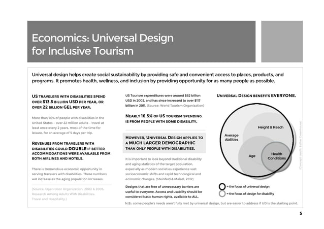 Universal Design Guide for Inclusive Tourism by Scott and Sarah Pruett ...
