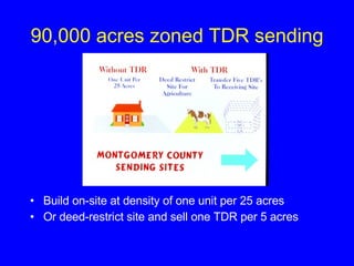 90,000 acres zoned TDR sending Build on-site at density of one unit per 25 acres Or deed-restrict site and sell one TDR per 5 acres  