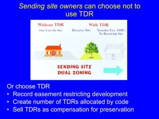 Sending site owners  can choose not to use TDR Or choose TDR  Record easement restricting development  Create number of TDRs allocated by code Sell TDRs as compensation for preservation 