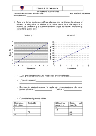 COLEGIO COVADONGA

                                                        INSTRUMENTO DE EVALUACIÓN
                 Catedrático: Mtro. Jonatán Isaí Hernández Cortés                               Nivel: PRIMERO DE SECUNDARIA
                 Nombre del Alumno: ___________________________________________________________



                 1. Cada una de las siguientes gráficas relaciona dos cantidades, la primera el
                    número de kilogramos de tortillas y los costos respectivos y la segunda el
                    número de kilómetros y el costo de diversos viajes de un taxi. Analízalas y
                    contesta lo que se pide.


                                     Gráfica 1                                                                         Gráfica 2


            60                                                                               50
                                                                                             45
            50
                                                                                             40


                                                                       Costo del viaje ($)
            40                                                                               35
Costo ($)




                                                                                             30
            30                                                                               25
                                                                                             20
            20
                                                                                             15
            10                                                                               10
                                                                                             5
            0                                                                                0
                 0        1      2     3        4   5     6   7    8                              0        1       2       3         4         5   6
                                        Kilogramos                                                                     Kilómetros



                      •       ¿Qué gráfica representa una relación de proporcionalidad?___________

                      •       ¿Cómo lo supiste?___________________________________________
                              __________________________________________________________

                      •       Representa algebraicamente la regla de correspondencia de cada
                              gráfica. Gráfica 1:________________ Gráfica 2:________________



                      •       Completa las siguientes tablas:

                 Kilogramos                Costo ($)                                                  Kilómetros         Costo           del
                 de tortillas                                                                         recorridos         viaje ($)
                 1                                                                                    5
                 5                                                                                    12
                                           70                                                                            65
                 25                                                                                                      89
 