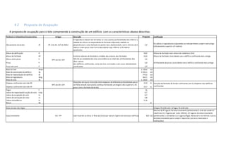 4.2 Proposta de Ocupação
A proposta de ocupação para o lote compreende a construção de um edifício com as características abaixo descritas:
Parâmetro Urbanístico/Característica Artigos Descrição Justificação
Afastamento de tardoz Af Nº 2 do Art. 62º do RGEU
O logradouro deverá ter em todos os seus pontos profundidade não inferior a
metade da altura correspondente da fachada adjacente, medida na
perpendicular a esta fachada no ponto mais desfavorável, com o mínimo de 6
metros e sem que a área livre e descoberta seja inferior a 40 metros
quadrados.
5,0
Os pátios e logradouros adjacentes ao lote permitem cumprir este artigo
(afastamento superior a 9 metros)
Altura da edificação H 18,0 Altura da fachada mais altura da cobertura (2m)
Altura da fachada Hf A altura máxima da fachada é a média das alturas das fachadas 16,0 Altura da fachada coincidente com o edifício confinante mais antigo
Altura entre pisos h 3,2
Pisos P 5,0
Pisos em cave P 2,0
Área do lote Alote 1.138,4 m2
Área de construção do edifício Ac 5.420,1 m2
Área de implantação do edifício Ai 774,3 m2
Área do logradouro Alog 364,1 m2
Área de solo As 1.138,4 m2
Empena confinante com lote 49 15,0 m
Empena confinante com lote 59 19,7 m
Fogos F 16
Indice de impermeabilização do solo Iimp 0,7
Indice de ocupação do solo Io 0,7
Indice de utilização do solo Iu 4,8
Indice volumétrico Iv 11,6
Recuo Re - m
Áreas brutas dos fogos 8 fogos T4 (190 m2) + 8 fogos T3 (130 m2)
Estacionamento Art. 74º Lote inserido na Zona D. Área de 25m2 por veículo ligeiro em estrutura edificada. 825 m2
Mínimo de 9 lugares de estacionamento pertencentes à area de comércio
retalhista (1,5 lugares por cada 100m2), 24 lugares de estacionamento
pertencentes a residentes (1,5 lugares/fogo). Necessário no mínimo 2 pisos
de estacionamento para cumprir requisitos (um piso reservado a
habitações)
Proposta
Alinhamento de pisos coincidente com o edifício confinante mais antigo
Solução de fachada de tardoz confinante com as empenas dos edifícios
confinantes
Nº 5 do Art. 43º
Situações em que a transição entre empenas de diferente profundidade possa
ser feita através dum plano contínuo formando um ângulo não superior a 45
graus com a fachada de tardoz
Tem de ser estabelecida uma concordância ao nível dos alinhamentos dos
vãos e pisos
dos edifícios confinantes, salvo em vias inclinadas e em casos devidamente
justificados
Nº 4 do Art. 42º
 