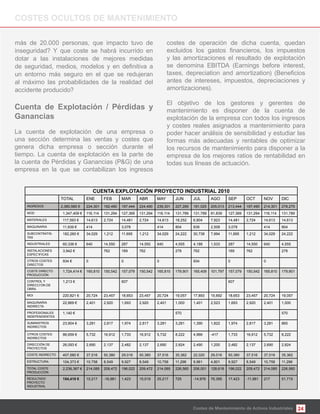 24
Ganancias
La cuenta de explotación de una empresa o
una sección determina las ventas y costes que
genera dicha empresa o sección durante el
tiempo. La cuenta de explotación es la parte de
la cuenta de Pérdidas y Ganancias (P&G) de una
empresa en la que se contabilizan los ingresos
TOTAL ENE FEB MAR ABR MAY JUN JUL AGO SEP OCT NOV DIC
INGRESOS 2,380,560 € 224,301 192,490 197,444 224,490 239,301 227,285 191,025 205,013 213,444 197,490 214,301 278,275
MOD 1,347,409 € 116,114 131,294 127,369 131,294 116,114 131,789 131,789 81,839 127,369 131,294 116,114 131,789
MATERIALES 117,593 € 14,613 2,724 14,481 2,724 14,613 18,252 6,804 7,923 14,481 2,724 14,613 14,613
MAQUINARIA 11,939 € 414 3,078 414 804 839 2,508 3,078 414 804
SUBCONTRATIS-
TAS
182,260 € 34,029 1,212 11,695 1,212 34,029 24,222 30,738 7,994 11,695 1,212 34,029 24,222
INDUSTRIALES 60,336 € 640 14,550 287 14,550 640 4,555 4,188 1,533 287 14,550 640 4,555
INSTALACIONES
ESPEC’IFICAS
3,942 € 762 169 762 278 762 169 762 278
OTROS COSTES
DIRECTOS
934 € 0 0 0 934 0 0
COSTE DIRECTO
PRODUCCIÓN
1,724,414 € 165,810 150,542 157,079 150,542 165,810 179,901 165,409 101,797 157,079 150,542 165,810 179,901
CONTROL Y
DIRECCI’ON DE
OBRA
1,213 € 607 607
MOI 220,821 € 20,724 23,457 18,653 23,457 20,724 19,057 17,893 15,692 18,653 23,457 20,724 19,057
MAQUINARIA
INDIRECTA
22,869 € 2,401 2,920 1,693 2,920 2,401 1,000 1,401 2,523 1,693 2,920 2,401 1,000
PROFESIONALES
INDEPENDIENTES
1,140 € 570 570
SUMINISTROS
INDIRECTOS
23,904 € 3,281 2,817 1,974 2,817 3,281 3,281 1,390 1,822 1,974 2,817 3,281 865
OTROS COSTES
INDIRECTOS
86,659 € 5,732 16,912 1,733 16,912 5,732 8,222 4,966 -417 1,733 16,912 5,732 8,222
DIRECCIÓN DE
PROYECTOS
26,093 € 2,690 2,137 2,482 2,137 2,690 2,824 2,490 1,200 2,482 2,137 2,690 2,824
COSTE INDIRECTO 407,580 € 37,516 50,380 29,016 50,380 37,516 35,362 22,020 29,016 50,380 37,516 37,516 35,362
ESTRUCTURA 104,373 € 10,758 8,549 9,927 8,549 10,758 11,296 9,961 4,801 9,927 8,549 10,758 11,296
TOTAL COSTE
PRODUCCIÓN
2,236,367 € 214,085 209,472 196,022 209,472 214,085 226,560 206,001 128,618 196,022 209,472 214,085 226,560
RESULTADO
PROYECTO
INDUSTRIAL
154,410 € 10,217 -16,981 1,423 15,019 25,217 725 -14,976 76,395 17,423 -11,981 217 51,715
más de 20.000 personas, que impacto tuvo de
inseguridad? Y que coste se habrá incurrido en
dotar a las instalaciones de mejores medidas
un entorno más seguro en el que se redujeran
al máximo las probabilidades de la realidad del
accidente producido?
costes de operación de dicha cuenta, quedan
y las amortizaciones el resultado de explotación
se denomina EBITDA (Earnings before interest,
antes de intereses, impuestos, depreciaciones y
amortizaciones).
El objetivo de los gestores y gerentes de
mantenimiento es disponer de la cuenta de
explotación de la empresa con todos los ingresos
y costes reales asignados a mantenimiento para
poder hacer análisis de sensibilidad y estudiar las
formas más adecuadas y rentables de optimizar
los recursos de mantenimiento para disponer a la
empresa de los mejores ratios de rentabilidad en
todas sus líneas de actuación.
Costes de Mantenimiento de Activos Industriales
 
