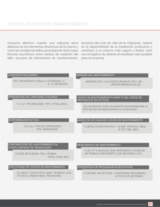 27Costes de Mantenimiento de Activos Industriales
consumo eléctrico cuando una máquina tiene
defectos en los elementos dinámicos de la misma y
como se corrigen los fallos para disponer de la mejor
fórmula económica entre medios de medición del
fallo, recursos de intervención de mantenimiento,
aumento del ciclo de vida de la máquinas, mejora
en la disponibilidad de la instalación productiva y
contribuir a un entorno más seguro y limpio, todo
con el objetivo de obtener el resultado más rentable
para la empresa.
CAPACIDAD REQUERIDA
TPO. REQUERIDO (H/Sem.)= N DIAS/Sem. X
N . H. NETAS/DIA
PORCENTAJE DE CAPACIDAD UTILIZADA
% C.U= TPO.REQ.SEM / TPO. TOTAL IDEAL
DISPONIBILIDAD ACTUAL
D.A (%) = TPO.EN OPERACIÓN /
TPO. REQUERIDO
CONTRIBUCIÓN DEL MANTENIMIENTO AL
COSTE UNITARIO DE PRODUCCIÓN
COSTE MTO.($/UN. P.R) = $ MES/
PROD. ACAB. MES
EFECTIVIDAD DE COSTES DE MANTENIMIENTO
E.C.M(%)= COSTE MTO./UNID. TEORICA/ COS-
TE/ MTO./ UNIDAD REAL PRODUCIDA
MARGEN DEL MANTENIMIENTO
MARGEN MTO. (%)=COSTE MENSUAL MTO. ($)/
VENTAS MENSUALES ($)
COSTE DE MANTENIMIENTO COMO % DEL COSTE DE
REPOSICIÓN DE ACTIVOS
¡Se recomienda invertir anuealmente aproximadamente un
50% del Ppto de Mantenimiento en la reposición!
INDICE DE NO CALIDAD A CAUSA DE MANTENIMIENTO
% DEFECTIVOS POR MTO. = N DEF. POR MTO. MES/
N TOT. DEF. MES
REINCIDENCIA DE MANTENIMIENTO
PORCENTAJE DE REDUNDANCIA DE ACTIVOS
% DE RED. DE ACTIVOS = N SISTEMAS REDUNDAN./
N TOTAL DE SISTEMAS
% DE OT´S ANUALES QUE REINCIDEN A CAUSA DE
UN TRABAJO DEFICIENTE (LOS MEJORES 0-3%)
 