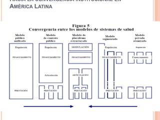 HACIA LA CONVERGENCIA INSTITUCIONAL EN
AMÉRICA LATINA
 