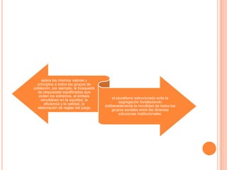 aplica los mismos valores y
principios a todos los grupos de
población, por ejemplo, la búsqueda
de respuestas equilibradas que
eviten los extremos, el énfasis
simultáneo en la equidad, la
eficiencia y la calidad, la
elaboración de reglas del juego
el pluralismo estructurado evita la
segregación fortaleciendo
deliberadamente la movilidad de todos los
grupos sociales entre las diversas
soluciones institucionales.
 