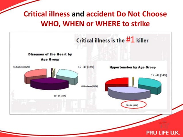 Prulife uk | PPTX | Life Insurance | Insurance