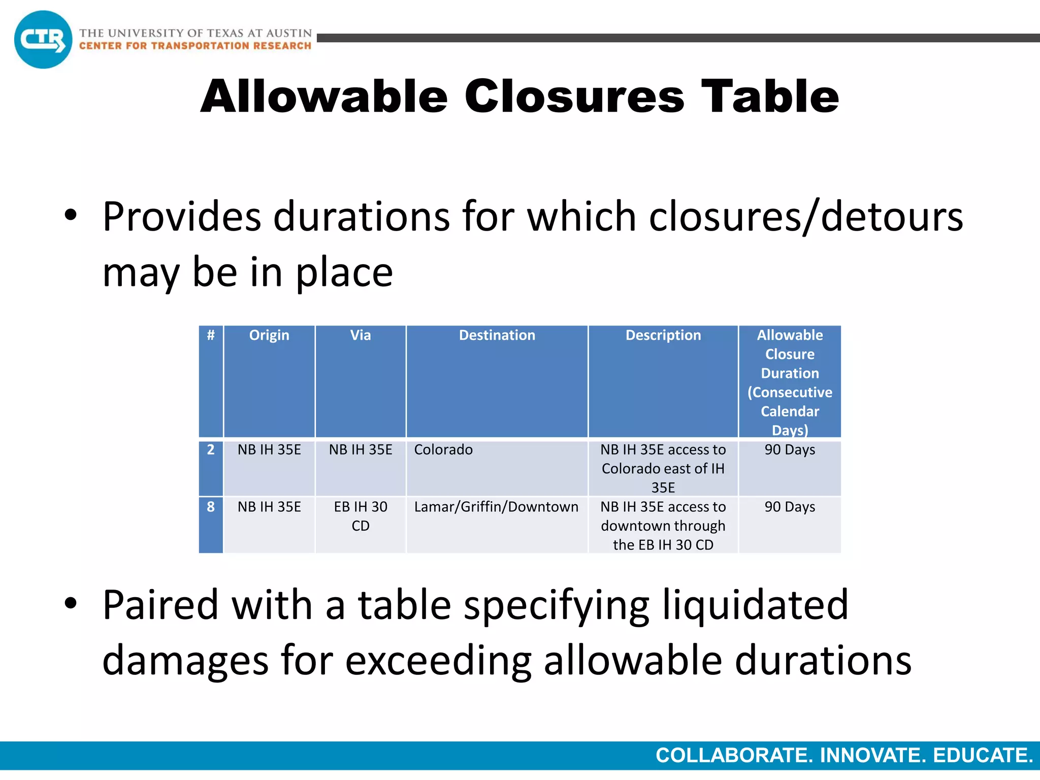 COLLABORATE. INNOVATE. EDUCATE.
Allowable Closures Table
• Provides durations for which closures/detours
may be in place
• Paired with a table specifying liquidated
damages for exceeding allowable durations
# Origin Via Destination Description Allowable
Closure
Duration
(Consecutive
Calendar
Days)
2 NB IH 35E NB IH 35E Colorado NB IH 35E access to
Colorado east of IH
35E
90 Days
8 NB IH 35E EB IH 30
CD
Lamar/Griffin/Downtown NB IH 35E access to
downtown through
the EB IH 30 CD
90 Days
 