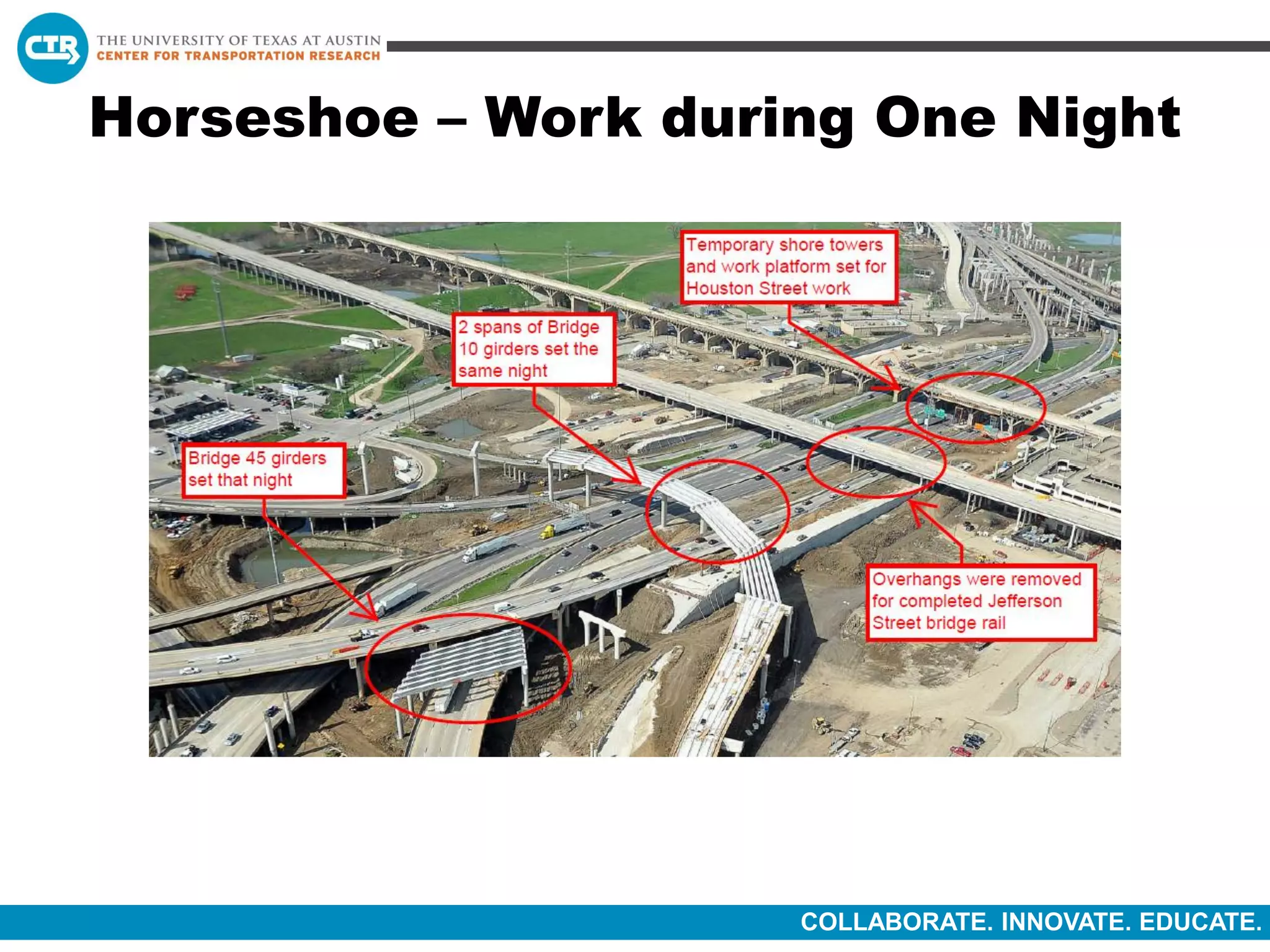 COLLABORATE. INNOVATE. EDUCATE.
Horseshoe – Work during One Night
 