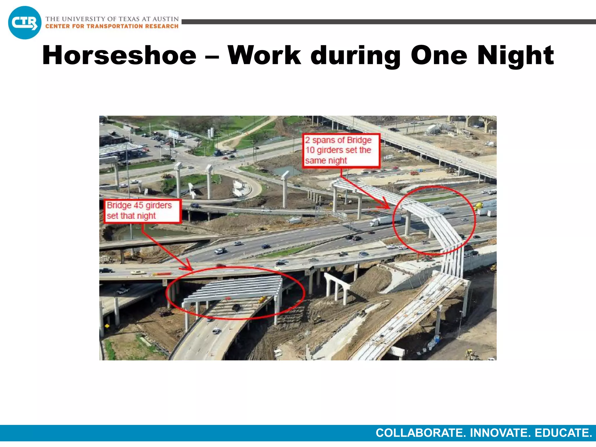 COLLABORATE. INNOVATE. EDUCATE.
Horseshoe – Work during One Night
 