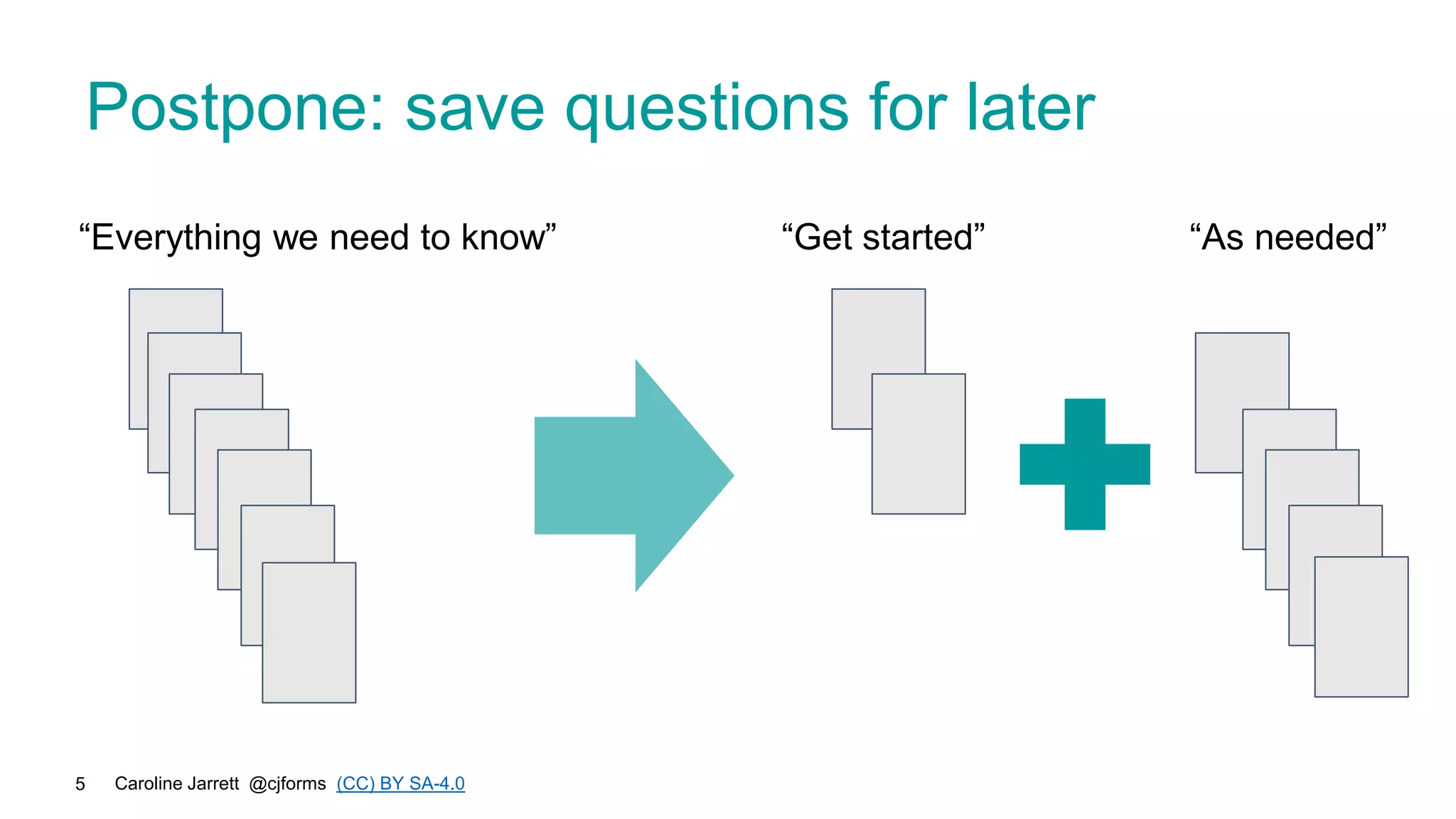 Caroline Jarrett @cjforms (CC) BY SA-4.0
5
Postpone: save questions for later
“Everything we need to know” “Get started” “As needed”
 