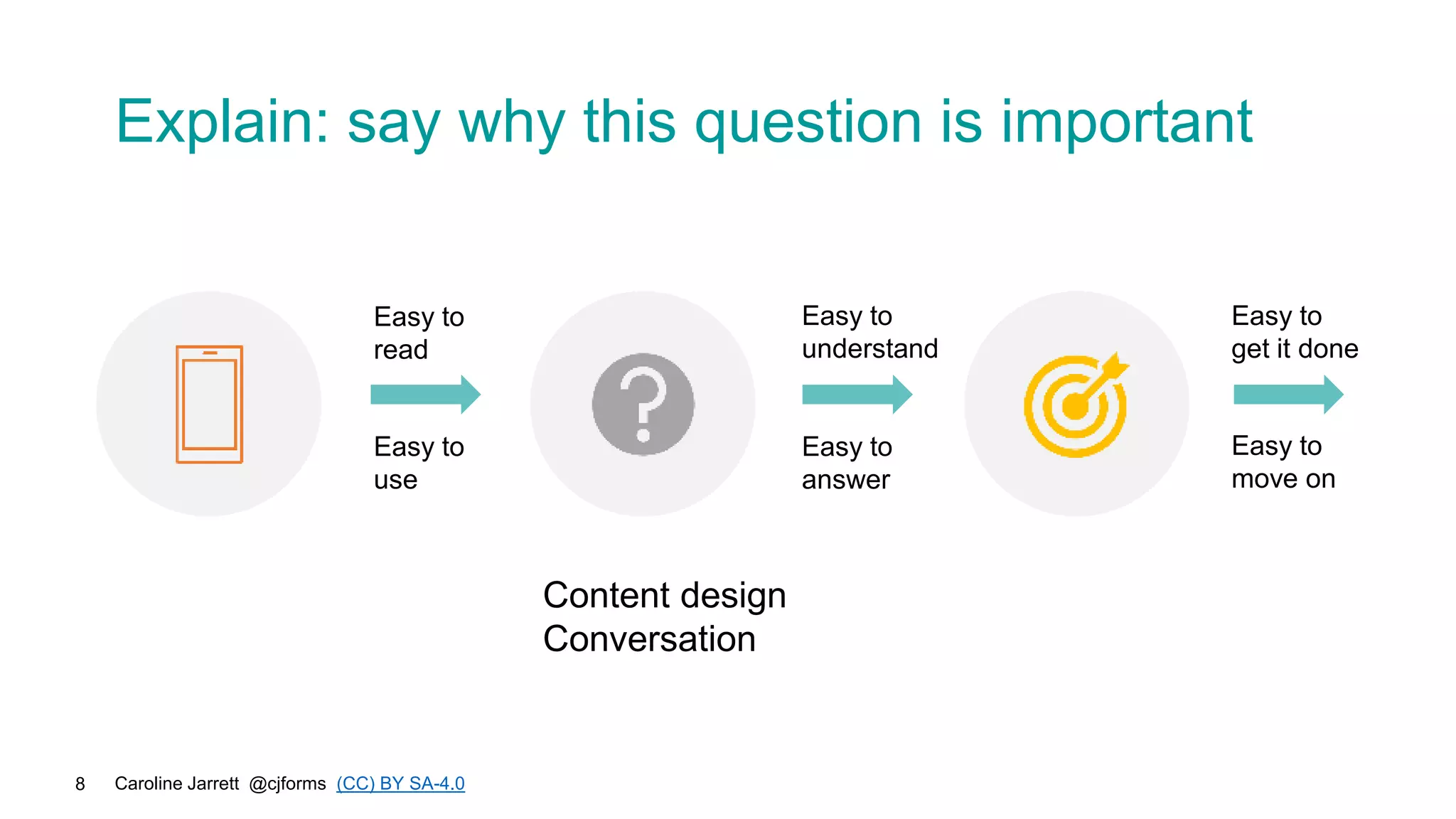 Caroline Jarrett @cjforms (CC) BY SA-4.0
8
Explain: say why this question is important
Easy to
understand
Easy to
read
Easy to
use
Easy to
answer
Easy to
get it done
Easy to
move on
Content design
Conversation
 