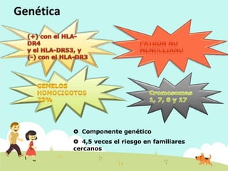 Genética
 Componente genético
 4,5 veces el riesgo en familiares
cercanos
 