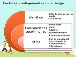 Factores predisponentes o de riesgo
Genética
Enfermedades
autoinmunes
Otros
• 20% de riesgo en 1er
grado
• 7-10 veces
• Hashimoto
• DM1
• Addison
• Hipertiroidismo
• Anemia perniciosa
• Estrés emocional
• Consumo de β-
Bloqueadores
• Infecciones
• Traumas
 