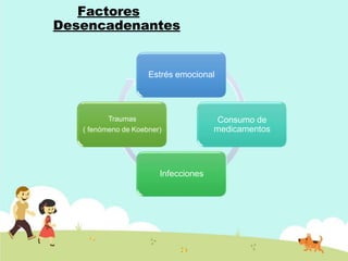 Estrés emocional
Consumo de
medicamentos
Infecciones
Traumas
( fenómeno de Koebner)
Factores
Desencadenantes
 