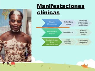 Manifestaciones
clínicas
Maculas
blanquecinas
Redondasu
ovales
Miden de
milímetros a
centímetros
Afectan piel y
mucosas
asintomáticas
Prurito o
sensación
urente
Predilección por
áreas
hiperpigmentada
s
Áreas
expuestas a
traumas
Curso lento y
progresivo
 
