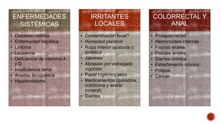 ENFERMEDADES 
SISTÉMICAS 
• Diabetes mellitus 
• Enfermedad hepática 
• Linfoma 
• Leucemia 
• Deficiencia de vitamina A 
y D 
• Insuficiencia renal 
• Anemia ferropénica 
• Hipertiroidismo 
IRRITANTES 
LOCALES 
• Contaminación fecal? 
• Humedad perianal 
• Ropa interior ajustada o 
sintética 
• Jabones 
• Abrasión por estregado 
vigoroso 
• Papel higiénico seco 
• Medicamentos (quinidina, 
colchicina y aceite 
mineral) 
• Diarrea 
COLORRECTAL Y 
ANAL 
• Prolapso rectal 
• Hemorroides internas 
• Fisuras anales 
• Fistulas anales 
• Diarrea crónica 
• Estreñimiento crónico 
• Pólipos 
• Cáncer 
 