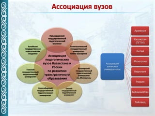 Ассоциация вузов
Ассоциация
педагогических
вузов Казахстана и
России
по развитию
трансграничного
образования
Павлодарский
государственный
педагогический
институт
Семипалатинский
государственный
университет
имени Шакарима
Башкирский
государственный
педагогический
университет
им.М.Акмуллы
Омский
государственный
педагогический
университет
Новосибирский
государственный
педагогический
университет
Томский
государственный
педагогический
университет
Алтайская
государственная
педагогическая
академия
Ассоциация
азиатских
университетов
Армения
Казахстан
(ПГПИ)
Китай
Монголия
Киргизия
Россия
Таджикистан
Тайланд
 