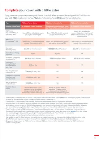 15
Plan PRUExtra Premier CoPay PRUExtra Preferred CoPay PRUExtra Premier Lite CoPay
Hospital / Ward Types All Singapore Private Hospitals Singapore Private Hospitals under
our Panel or Non-panel Providers++
All Singapore Private Hospitals
PRUShield’s
Deductible*Amount
(per Policy Year)
Covers 95% of deductible amount,
you pay the remaining 5%
Covers 95% of deductible amount,
you pay the remaining 5%
Covers 50% of deductible
amount (subject to a maximum of
$1,750 per policy year), you pay the
remaining 50%
PRUShield’s
Co-insurance**: 10% Covers 50% of co-insurance amount,
you pay the remaining 50%
Covers 50% of co-insurance amount,
you pay the remaining 50%
Covers 50% of co-insurance amount,
you pay the remaining 50%
Stop-Loss+
(Per Policy Year)
S$3,000 for Panel Providers++
S$3,000 for Panel Providers++
S$3,000 for Panel Providers++
Claims-Based Pricing
Approach
Applies Applies NA
Accident  Emergency
Ambulance Fee^ S$250 per injury or illness S$250 per injury or illness S$250 per injury or illness
Immediate
Family Member’s
Accommodation
with Child^
S$60 per day NA NA
Post-Hospitalisation
Follow-up TCM^ S$6,000 per Policy Year NA NA
Emergency Outpatient
Treatment due
to an Accident^
S$3,000 per Policy Year NA NA
Special Appliances
and Prosthesis^ S$3,000 per Policy Year NA NA
Disability Waiver
Benefit
Waives 36 months of future
premiums#
if the life assured
is diagnosed to be Totally and
Permanently Disabled before age 70
Waives 36 months of future
premiums#
if the life assured
is diagnosed to be Totally and
Permanently Disabled before age 70
NA
Complete your cover with a little extra
Enjoy more comprehensive coverage at Private Hospitals when you complement your PRUShield Premier
plan with PRUExtra Premier CoPay, PRUExtra Preferred CoPay or PRUExtra Premier Lite CoPay.
*	 Deductible is a fixed amount to be paid by a policyowner before the MediShield Life and PRUShield benefits are payable. Deductible will
	 increase by 50% depending on ward class when the life assured is above age 85.
**	Co-insurance is a percentage of the claimable amount that a policyowner needs to co-pay after deductible.
+	 Stop-loss refers to the total out-of-pocket expenses you need to make under the Deductible, Co-insurance and Co-payment features,
	 which will not exceed the sum of S$3,000 per policy year if your hospital confinement is with one of the panel providers++
. However,
	 any amount that you pay that is above any of the benefit’s maximum limit will not add towards the annual stop-loss amount.
++	Panel Providers include: • PRUPanel Connect Private Hospital Specialists and • all Restructured Hospitals and Treatment Centres.
	 Non-panel Providers are Private Hospitals and private medical institutions listed under Non-panel on our website. They also 	include
	 non-participating private specialists operating in Private Hospitals listed under Panel Providers on our website.
	 We reserve the right to change this Panel or Non-panel list from time to time.
^	 You need to co-pay 5% of the expenses incurred before we make any payment to you, subject to the benefit limit as listed in the
	 Benefits Schedule. Any expenses above the benefit limit as listed in the Benefits Schedule should also be borne by you.
#	 Only waives the premiums for PRUExtra Premier CoPay or PRUExtra Preferred CoPay Rider. The premiums for PRUShield Premier
	 continue to be payable.
 