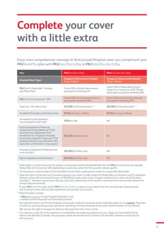 19
Plan PRUExtra Plus CoPay PRUExtra Plus Lite CoPay
Hospital/Ward Types
Singapore Restructured Hospital
(Class A Ward)
Singapore Restructured Hospital
(Class A Ward)
PRUShield’s Deductible~ Amount
(per Policy Year)
Covers 95% of deductible amount,
you pay the remaining 5%
Covers 50% of deductible amount
(subject to a maximum of $1,750 per
policyyear),youpaytheremaining50%
PRUShield’s Co-insurance*: 10%
Covers 50% of co-insurance amount,
you pay the remaining 50%
Covers 50% of co-insurance amount,
you pay the remaining 50%
Stop-Loss+ (Per Policy Year) S$3,000 for Panel Providers++^ S$3,000 for Panel Providers++^
Accident  Emergency Ambulance Fee^ S$150 per injury or illness S$150 per injury or illness
Immediate Family Member’s
Accommodation with Child^
S$30 per day NA
Post-Hospitalisation Follow-up
Traditional Chinese Medicine (TCM)
Treatment by a Registered TCM
Practitioner in a Singapore Hospital,
Community Hospital or approved TCM
medical institution incurred within 365
days after confinement or day surgery^
S$3,000 per Policy Year NA
Emergency Outpatient Treatment due
to an Accident^
S$2,000 per Policy Year NA
Special Appliances and Prosthesis^ S$2,000 per Policy Year NA
Complete your cover
with a little extra
Enjoy more comprehensive coverage at Restructured Hospitals when you complement your
PRUShield Plus plan with PRUExtra Plus CoPay or PRUExtra Plus Lite CoPay
~ 	Deductible is a fixed amount to be paid by a policyowner before the MediShield Life and PRUShield benefits are payable.
	 Deductible will increase by 50% depending on ward class when the life assured is above age 85.
*	 Co-insurance is a percentage of the claimable amount that a policyowner needs to co-pay after deductible.
+	 Stop-loss refers to the total out-of-pocket expenses you need to make under the Deductible, Co-insurance and Co-payment
	 features, which will not exceed the sum of S$3,000 per policy year if your hospital confinement is with one of the panel
	providers++. However, any amount that you pay that is above any of the benefit’s maximum limit will not add towards the
	 annual stop-loss amount.
	 If your PRUShield Plus plan and/or PRUExtra Plus CoPay is subject to pro-ration then the out-of-pocket expenses paid
	 due to the pro-ration will not add towards the annual stop-loss amount.
++	Panel Providers include:
	• PRUPanel Connect Private Hospital Specialists and
	 • all Restructured Hospitals and Treatment Centres.
	 Non-panel Providers are Private Hospitals and private medical institutions listed under Non-panel on our website. They also 	
	 include non-participating private specialists operating in Private Hospitals listed under Panel Providers on our website.
	 We reserve the right to change this Panel or Non-panel list from time to time.
^	 You need to co-pay 5% of the expenses incurred before we make any payment to you, subject to the benefit limit as 		
	 listed in the Benefits Schedule. Any expenses above the benefit limit as listed in the Benefits Schedule should also be 		
	 borne by you.
 