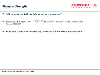 Financial Strength PAC is rated by S&P as AA, what does that mean? Standard & Poor’s says -  ‘AA’—Very strong capacity to meet financial commitments. All seems a little underwhelming, what does a AA rating really mean? Source: Standard & Poor’s website 27/4/11 