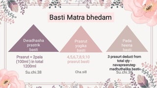 Prasrut vasti | PDF