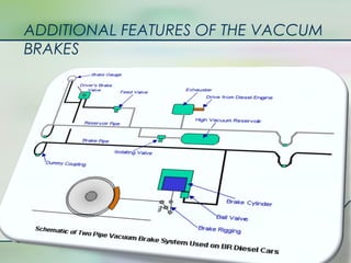 Vacuum Less Brake System Brakes and its Application in Trains | PPT