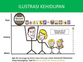 ILUSTRASIKEHIDUPAN