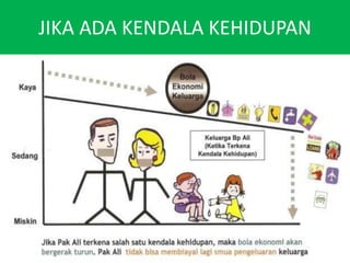JIKA ADA KENDALA KEHIDUPAN