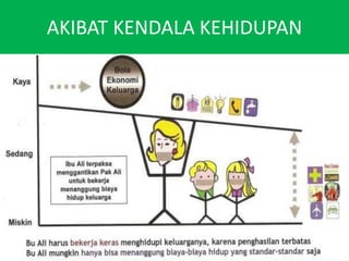 AKIBAT KENDALA KEHIDUPAN