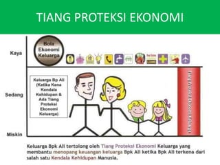 TIANG PROTEKSI EKONOMI