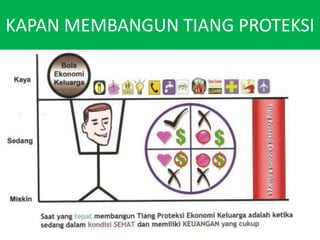 KAPAN MEMBANGUN TIANG PROTEKSI