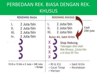 PERBEDAAN REK. BIASA DENGAN REK. KHUSUS