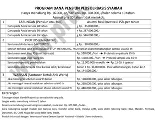PRUsyariah