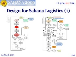 Design for Sahana Logistics (1) 