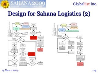 Design for Sahana Logistics (2) 