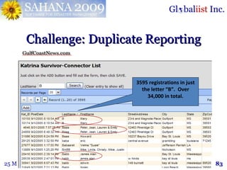 Challenge: Duplicate Reporting 3595 registrations in just the letter “B”.  Over 34,000 in total. 