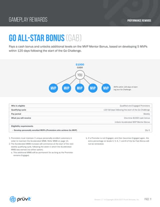 PRÜFORMANCE REWARDS
Version 1.7 © Copyright 2014-2017 Pruvit Ventures, Inc. // PAGE 11
GAMEPLAY REWARDS
GO all-star Bonus (GAB)
Pays a cash bonus and unlocks additional levels on the MVP Mentor Bonus, based on developing 5 MVPs
within 120 days following the start of the Go Challenge.
1.	Promoters must maintain 5 unique personally enrolled customers in
order to maintain the Accelerated MMB. Refer MMB on page 13.
2.	The Accelerated MMB increase will commence at the start of the next
weekly qualifying cycle, following the week in which the Accelerated
MMB was earned (via either option).
a.	This additional MMB will be permanent for as long as the Promoter
remains Engaged.
b.	If a Promoter is not Engaged, and then becomes Engaged again, the
extra percentage on levels 4, 5, 6, 7, and 8 of the Go Fast Bonus will
not be reinstated.
Who is eligible Qualified and Engaged Promoters
Qualifying cycle 120 full days following the start of the Go Challenge
Pay period Weekly
What you will receive One-time $1000 cash bonus
Unlock Accelerated MVP Mentor Bonus
Eligibility requirements
- Develop personally enrolled MVPs (Promoters who achieve Go MVP) Qty 5
$1000
CASH
YOU
MVP MVPMVP MVPMVP MVPs within 120 days of start-
ing your Go Challenge.
 