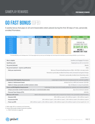 PRÜFORMANCE REWARDS
Version 1.7 © Copyright 2014-2017 Pruvit Ventures, Inc. // PAGE 12
GAMEPLAY REWARDS
GO FAST Bonus (GFB)
A weekly bonus that pays on all commissionable orders placed during the first 30 days of new, personally
enrolled Promoters.
Who is eligible Qualified and Engaged Promoters
Qualifying cycle Ongoing bonus with no time limit
Pay period (default) Weekly
Pay period (optional - requires qualfiication) Daily
- Daily pay requirements Minimum Personal Qualifying Volume (PQV): 100 PQV in the last month
Personal or personally enrolled Smartship order processed during last 30 days
Personal or personally enrolled Active Smartship order
At least Rank 2
Accelerated GFB Eligibility Requirements Looks back 31 days from end of weekly period for customer qualifier.
- Option 1: Achievement based Achieve Go Pro or MVP and maintain 100 PQV
- Option 2: Unique personally enrolled customer orders Qty 10 (Based on unique households)
Power-up GFB Eligibility Requirements Looks back 31 days from end of weekly period for customer and volume qualifiers.
- Unique personally enrolled Customers (who place a commissionable order) Qty 10 (no minimum volume)
- Personal Team Volume (PTV) 1500 BV
What you will receive Based on BV produced from commissionable orders during the first 30 days of new, personally enrolled Promoters.
- Standard GFB 20% of BV on Level 1, 5% of BV on Level 2, 10% of BV on Level 3
- Accelerated GFB 20% of BV on Level 1, 10% of BV on Level 2, 20% of BV on Level 3, 5% of BV on Level 4
- Power-up GFB 20% of BV on Level 1, 10% of BV on Level 2, 20% of BV on Level 3, 5% of BV on Level 4, 2% on Level 5, 6, 7, 8
1.	Refer page 26 for conditions and footnotes.
2.	Unique personally enrolled Customers qualifier:
a.		Refer footnotes on page 26.
Sponsorship Tree Standard Example‡
Accelerated Example Power-up Example Limited Offer Example
Level 1 20% $120 20% $120 20% $120 40% $240
Level 2 5% $30 10% $60 10% $60
Purchase an
Experience Pack to get
30 days of 40%
on Level 1,
and Rank 5 for 1 year.*
Level 3 10% $60 20% $120 20% $120
Level 4 - - 5% $30 5% $30
Level 5 - - - 2% $12
Level 6 - - - 2% $12
Level 7 - - - 2% $12
Level 8 - - - 2% $12
*Purchase BEFORE your Go Challenge starts. The 30 days begins when you start your Go Challenge. Earn the 30 day 40% Go Fast Bonus by accumulating 2000PQV in your first 48 hours.
 