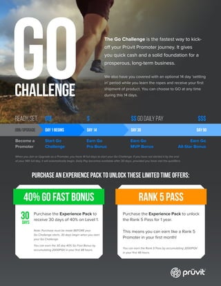 PRÜFORMANCE REWARDS
Version 2.0 © Copyright 2019 Pruvit Ventures, Inc. // PAGE 8
GOCHALLENGE
When you Join or Upgrade as a Promoter, you have 14 full days to start your Go Challenge. If you have not started it by the end
of your 14th full day, it will automatically begin. Daily Pay becomes available after 30 days, provided you have met the qualifiers.
The Go Challenge is the fastest way to kick-
off your Prüvit Promoter journey. It gives
you quick cash and a solid foundation for a
prosperous, long-term business.
We also have you covered with an optional 14 day ‘settling
in’ period while you learn the ropes and receive your first
shipment of product. You can choose to GO at any time
during this 14 days.
Start Go
Challenge
Become a
Promoter
Earn Go
Pro Bonus
Earn Go
MVP Bonus
Earn Go
All-Star Bonus
DAY 14DAY 1 beginsJOIN/UPGRADE DAY 30 DAY 90
purchase an experience pack to unlock these limited time offers:
40% Go Fast bonus Rank 5 pass
30DAYS
Purchase the Experience Pack to
receive 30 days of 40% on Level 1.
Note: Purchase must be made BEFORE your
Go Challenge starts. 30 days begin when you start
your Go Challenge.
You can earn the 30 day 40% Go Fast Bonus by
accumulating 2000PQV in your first 48 hours.
Purchase the Experience Pack to unlock
the Rank 5 Pass for 1 year.
This means you can earn like a Rank 5
Promoter in your first month!
You can earn the Rank 5 Pass by accumulating 2000PQV
in your first 48 hours.
$$ go daily PayReady. set. Go! $ $$$
No Longer Available
 