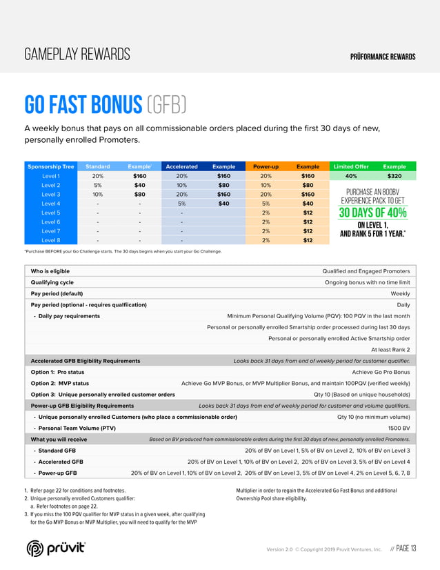 Pruvit compensation plan (Jan 2020) PDF
