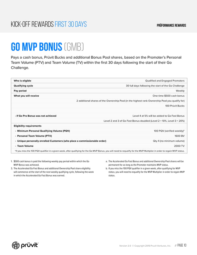 Pruvit compensation plan (Jan 2020) PDF