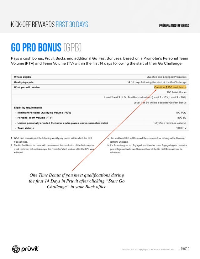 Pruvit compensation plan (Jan 2020)