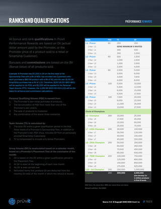 PRÜFORMANCE REWARDS
Version 1.0 © Copyright 2014-2015 Pruvit Inc. // PAGE 6
RANKSANDQUALIFICATIONS
RANK PQV TV GV
L1 - Prüver 60 200 250
1 Star - L1 SEND MINIMUM 5 INVITES
2 Star - L1 300 500
3 Star - L1 350 1,000
L2 - Prüver 60 500 1,500
1 Star - L2 1,000 2,500
2 Star - L2 1,500 3,500
3 Star - L2 2,000 4,500
L3 - Prüver 60 2,500 5,000
1 Star - L3 3,000 6,000
2 Star - L3 3,500 7,000
3 Star - L3 4,000 8,000
L4 - Prüver 100 5,000 10,000
1 Star - L4 5,500 12,500
2 Star - L4 6,000 15,000
3 Star - L4 6,500 17,500
L5 - Prüver 100 7,500 20,000
1 Star - L5 9,000 22,500
2 Star - L5 11,000 25,000
3 Star - L5 13,000 27,500
Circle of Champions
L6 - Champion 200 15,000 25,000
1 Star - L6 17,500 45,000
2 Star - L6 20,000 60,000
3 Star - L6 25,000 75,000
L7 - 100k Champion 200 30,000 100,000
1 Star - L7 35,000 125,000
2 Star - L7 40,000 150,000
3 Star - L7 45,000 200,000
L8 - 250k Champion 200 50,000 250,000
1 Star - L8 60,000 350,000
2 Star - L8 70,000 450,000
3 Star - L8 85,000 600,000
L9 - 750K Champion 200 100,000 750,000
1 Star - L9 125,000 800,000
2 Star - L9 150,000 850,000
3 Star - L9 175,000 925,000
L10 - 1m Champion 200 250,000 1,000,000
Legend 200 300,000 2,000,000
plus develop 1x
1 million producer
in first 8 levels
All bonus and rank qualifications in Prüvit
Performance Rewards are based on DV (actual
dollar amount paid by the Promoter, or the
Promoter price of a product sold to a retail or
Smartship Customer).
Bonuses and commissions are based on the BV
(Bonus Value) of all products sold.
Example: A Promoter has $1,000 in DV on the first level of his
Sponsorship Tree with a BV of 850, has enrolled two Customers who
each purchase a $60 DV product with a BV of 50, and his own $130 DV
SmartShip purchase has a BV of 110. Therefore, $250 ($130+$60+$60)
will be applied to his PQV, and $1,000 will be applied to his Personal
Team Volume (PTV). However, the 1,060 BV (850+50+50+110) will be the
basis for all bonus and commission calculations.
Personal Qualifying Volume (PQV) is earned from:
1.	 The Promoter’s own initial purchase of products.
2.	 The accumulation of PQV from more than one of the
Promoter’s own orders.
3.	 The sale of products to Customer.
4.	 Any combination of the above three scenarios.
Team Volume (TV) is calculated by:
1.	 The total DV within a given qualification period in the first
three levels of a Promoter’s Sponsorship Tree, in addition to
the Promoter’s own PQV (thus, includes DV from all personally
enrolled Smartship Customers).
2.	 TV is compressed to include only Active Promoters.
Group Volume (GV) is recalculated based on a calendar month,
based on a Promoter’s Placement Tree at the conclusion of the
month:
1.	 GV is based on the DV within a given qualification period in
the Placement Tree.
2.	 All GV is reset at the beginning of each new month.
3.	 No GV is ever carried over.
4.	 Refunded items that produce GV are deducted from the
monthly GV total of the month in which the refund is issued.
70% Rule: No more than 70% can come from one team.
Waived until Jan. 1st 2016
 